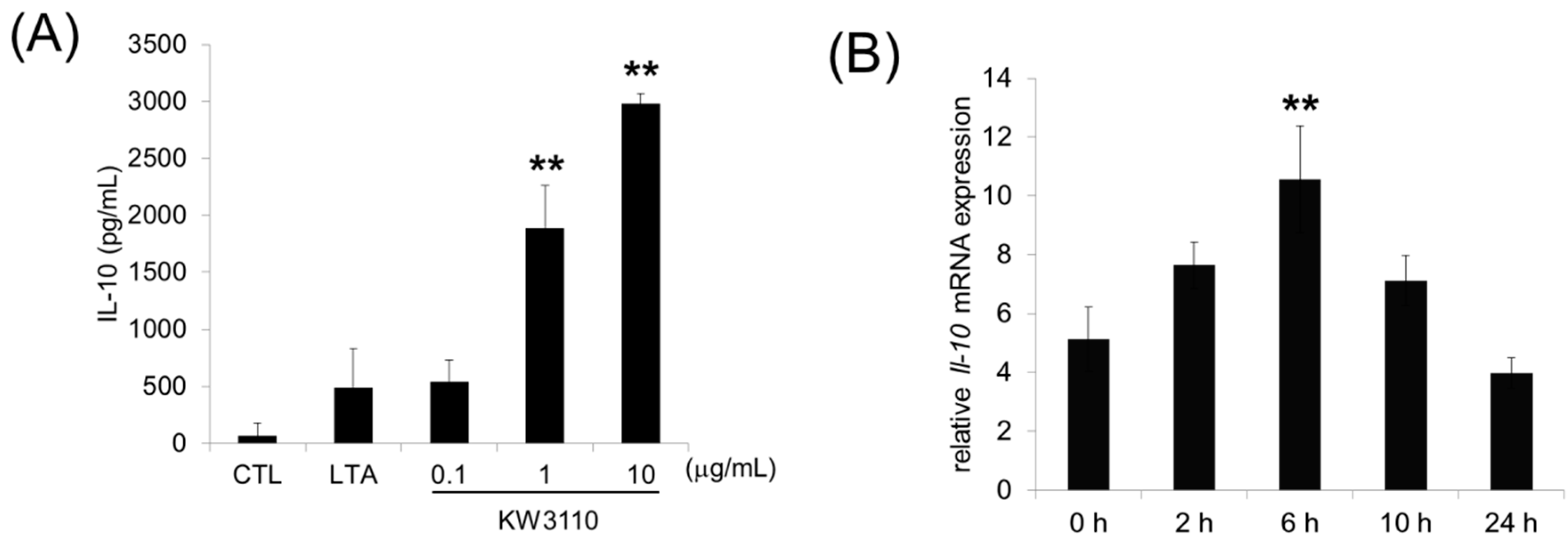 Nutrients 10 01991 g001