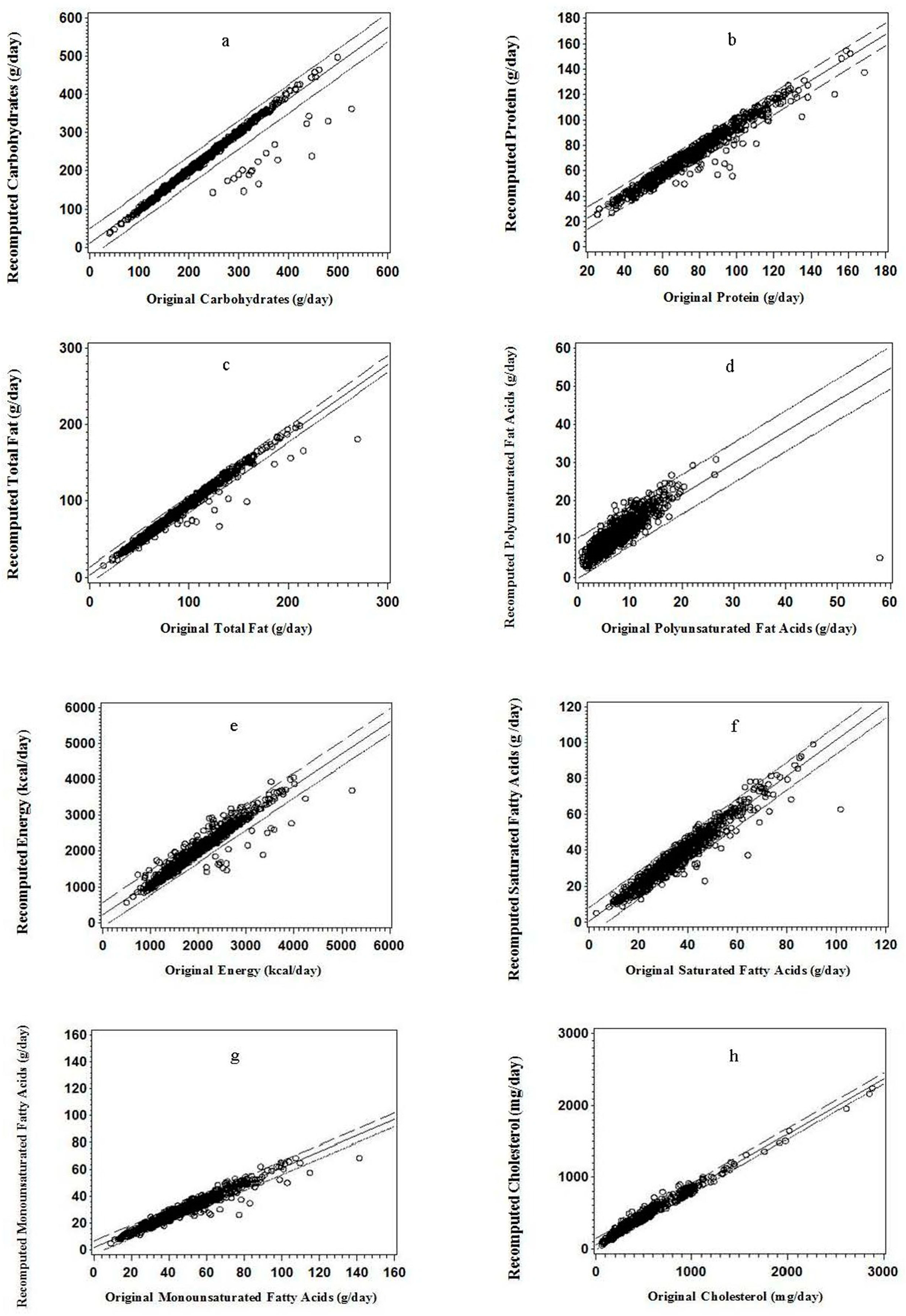 Nutrients 11 00109 g001