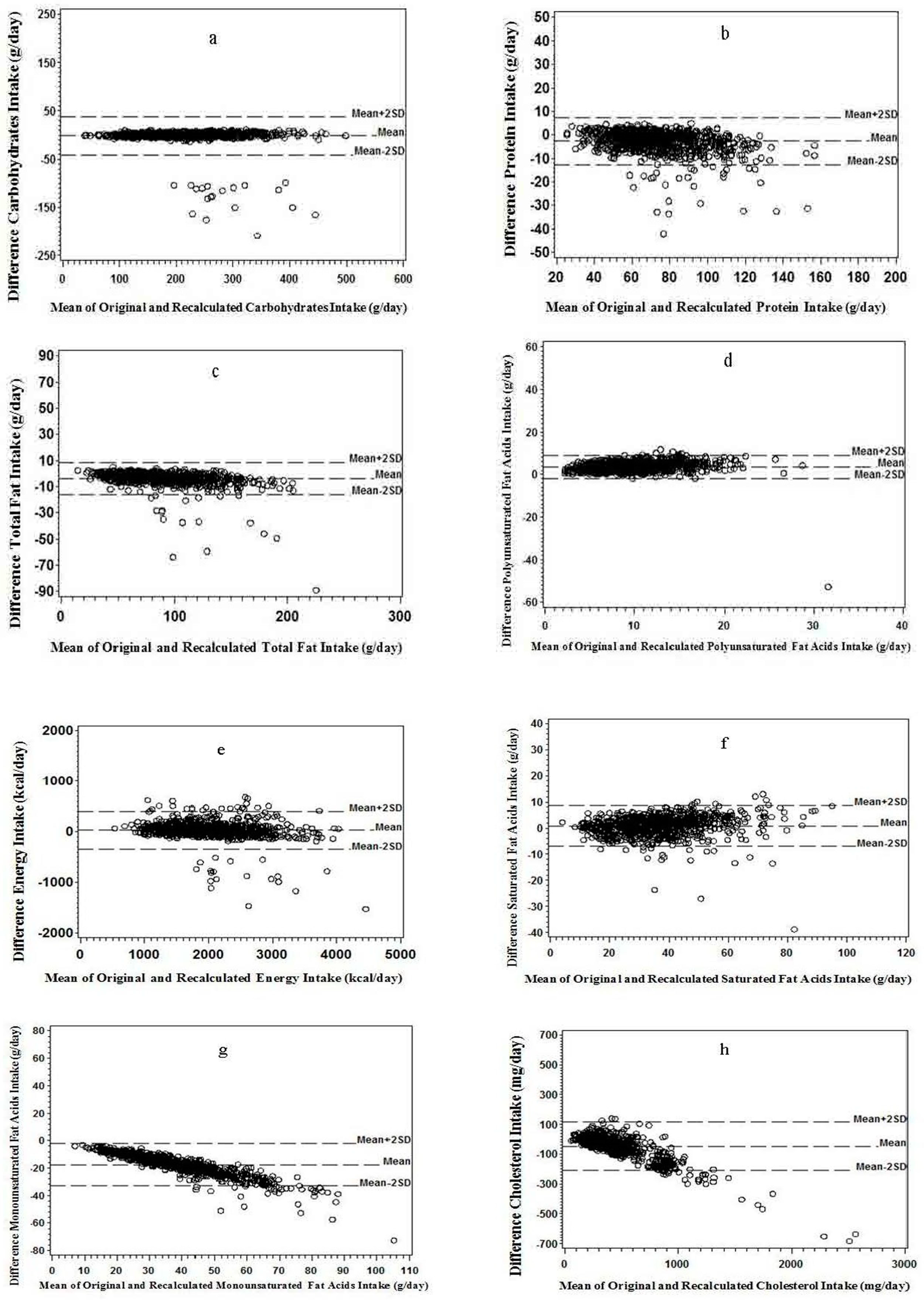 Nutrients 11 00109 g002