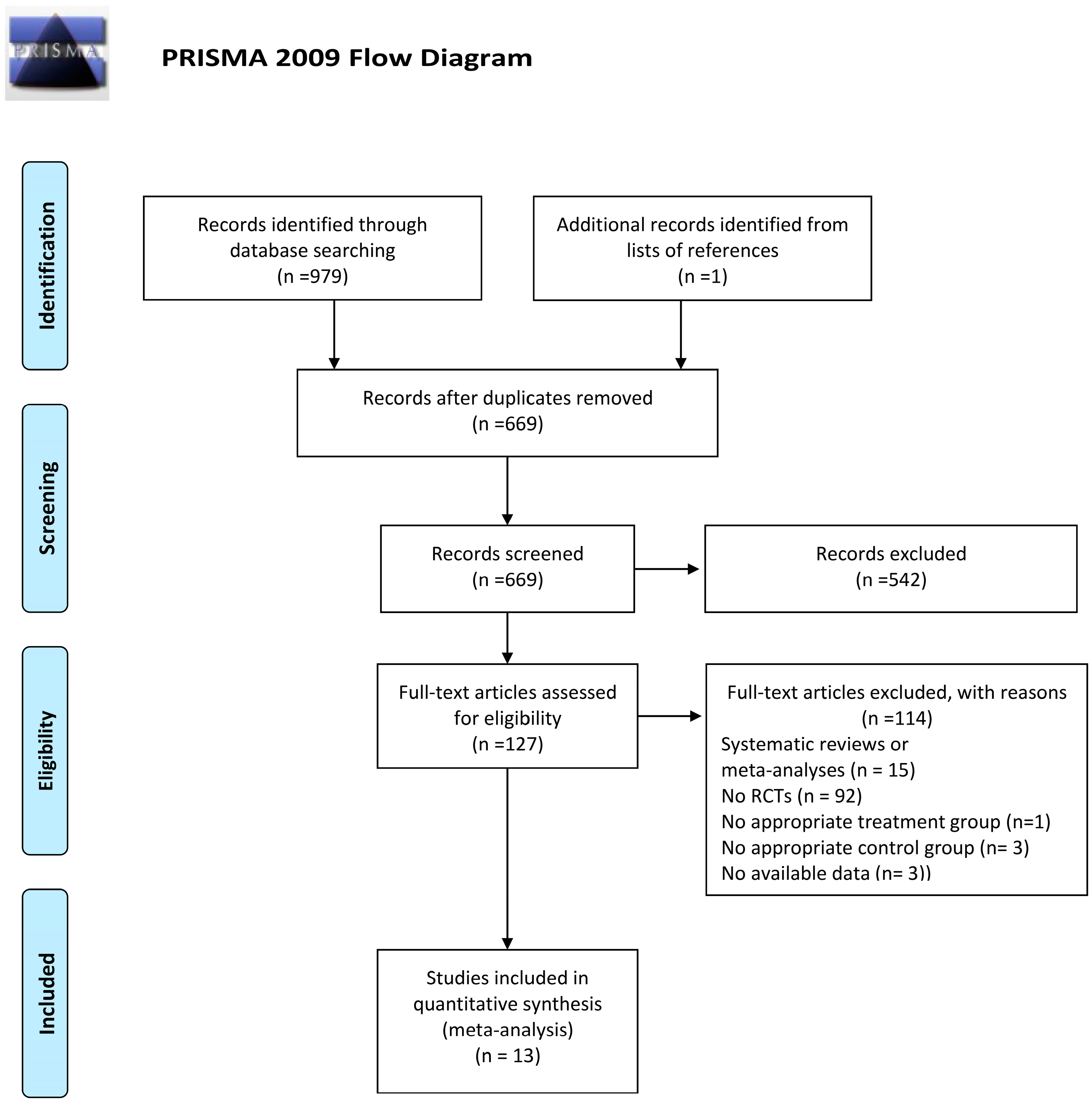 Nutrients 11 00442 g001 Nutrients 11 00442 g001