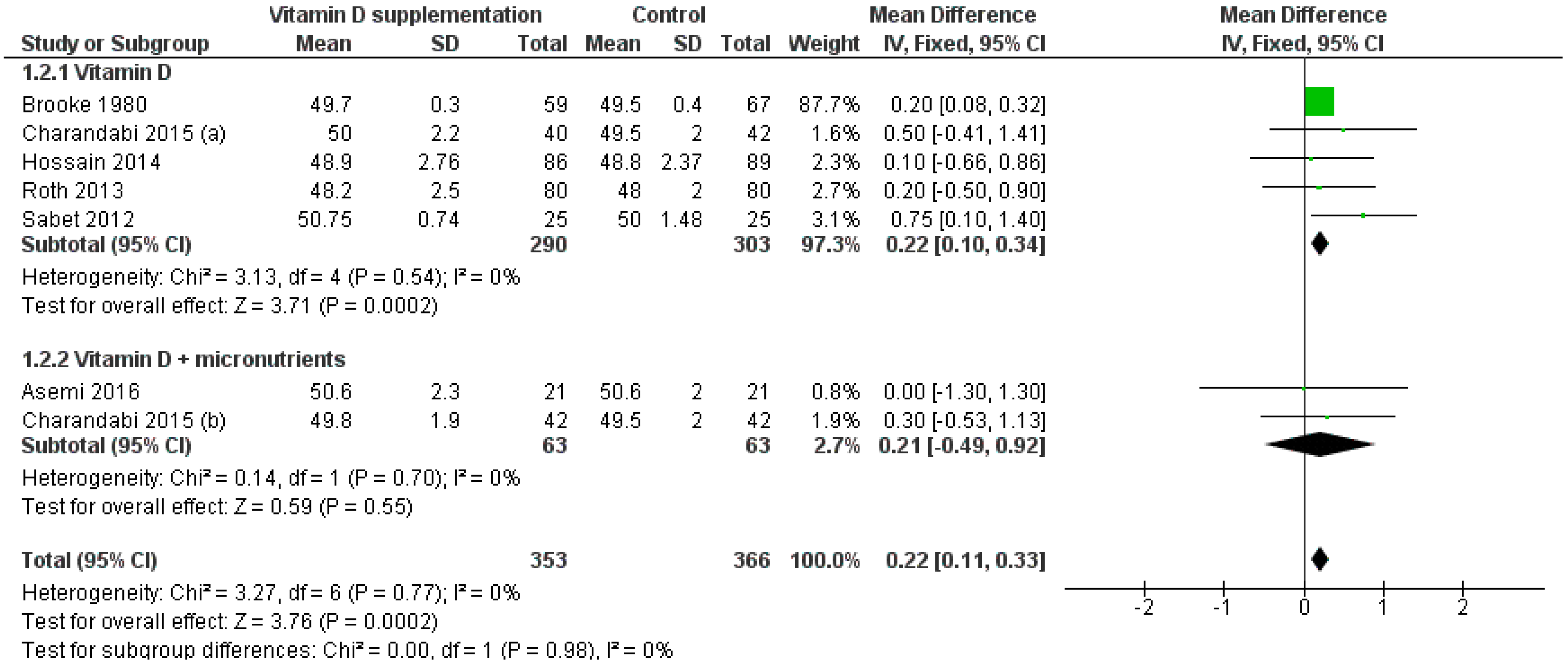 Nutrients 11 00442 g003 Nutrients 11 00442 g003