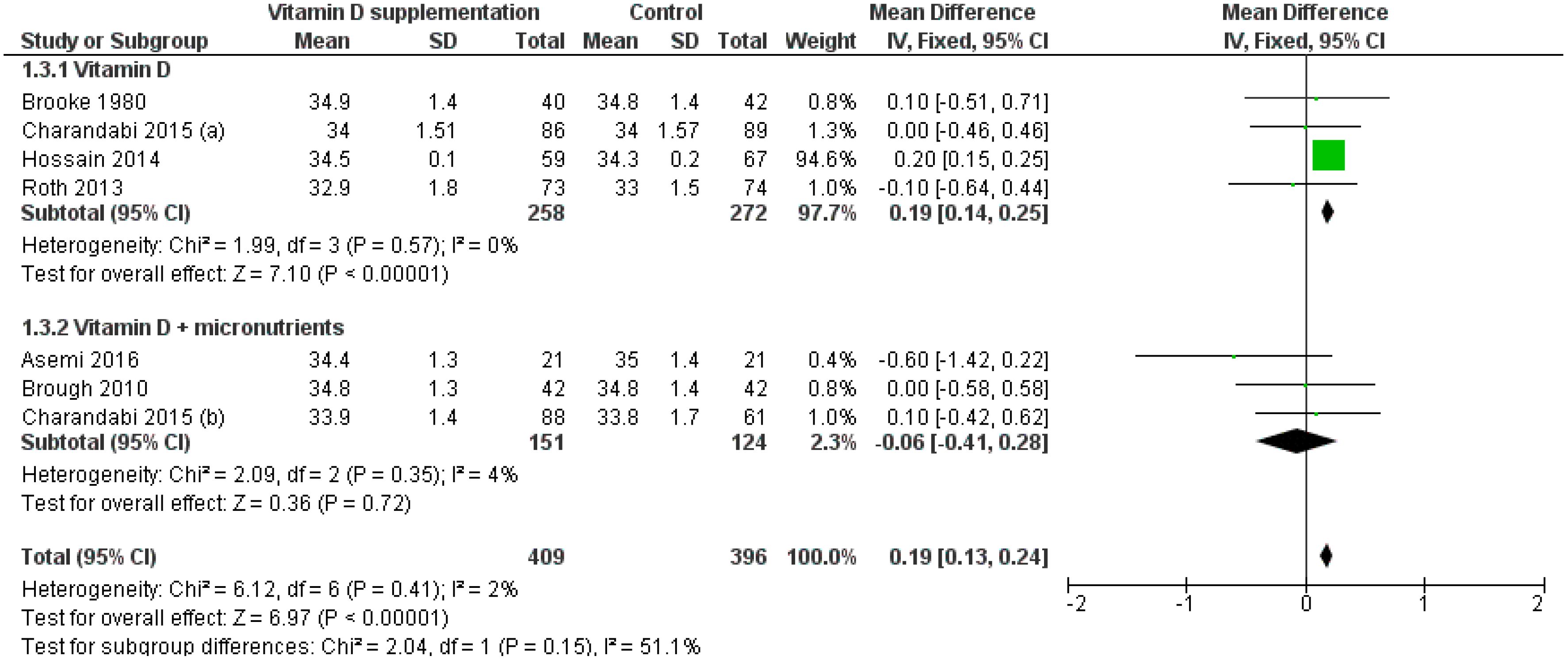 Nutrients 11 00442 g004 Nutrients 11 00442 g004