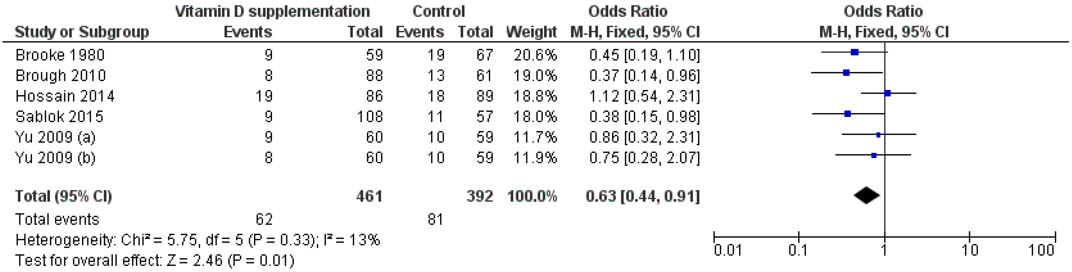 Nutrients 11 00442 g006 Nutrients 11 00442 g006