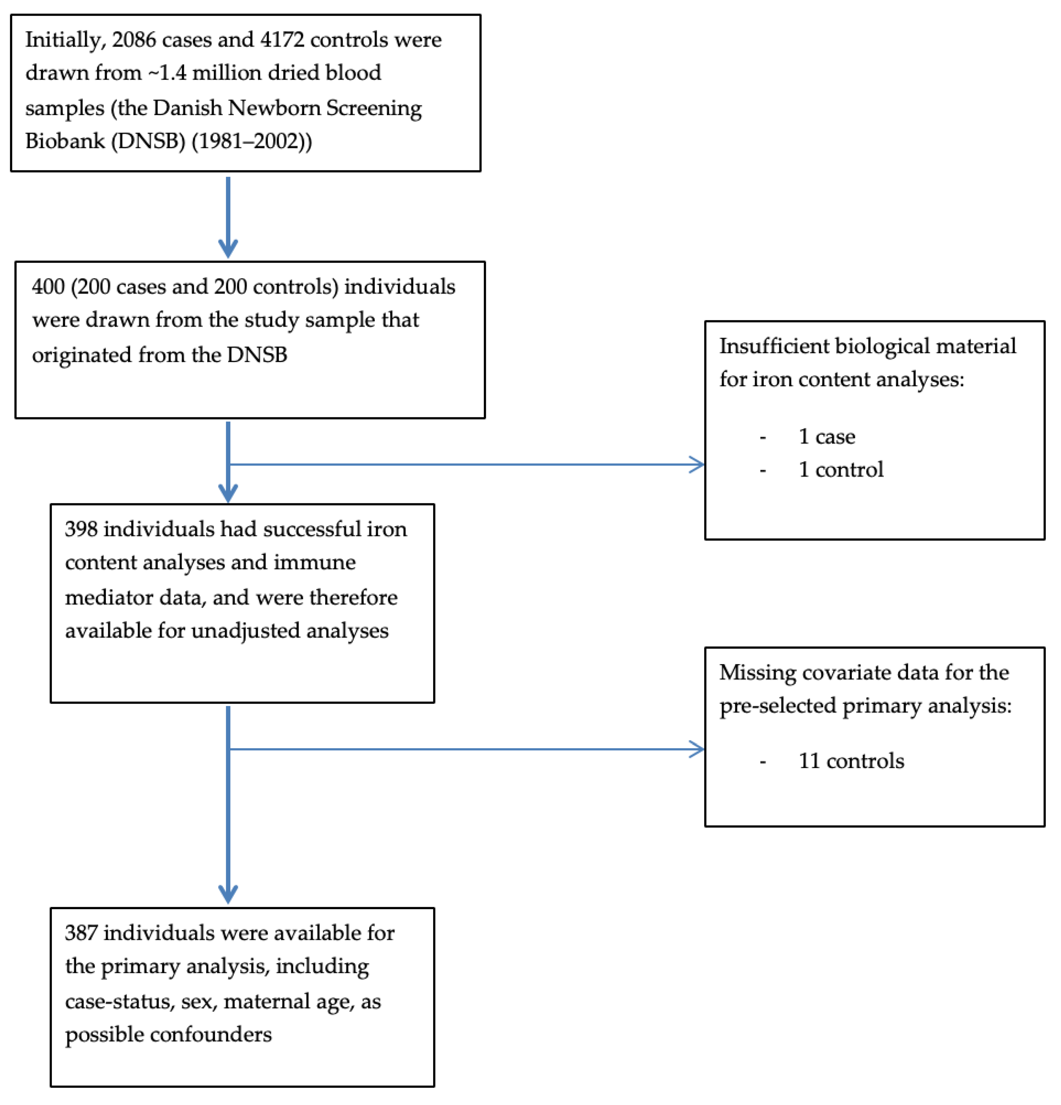Nutrients 11 00543 g001