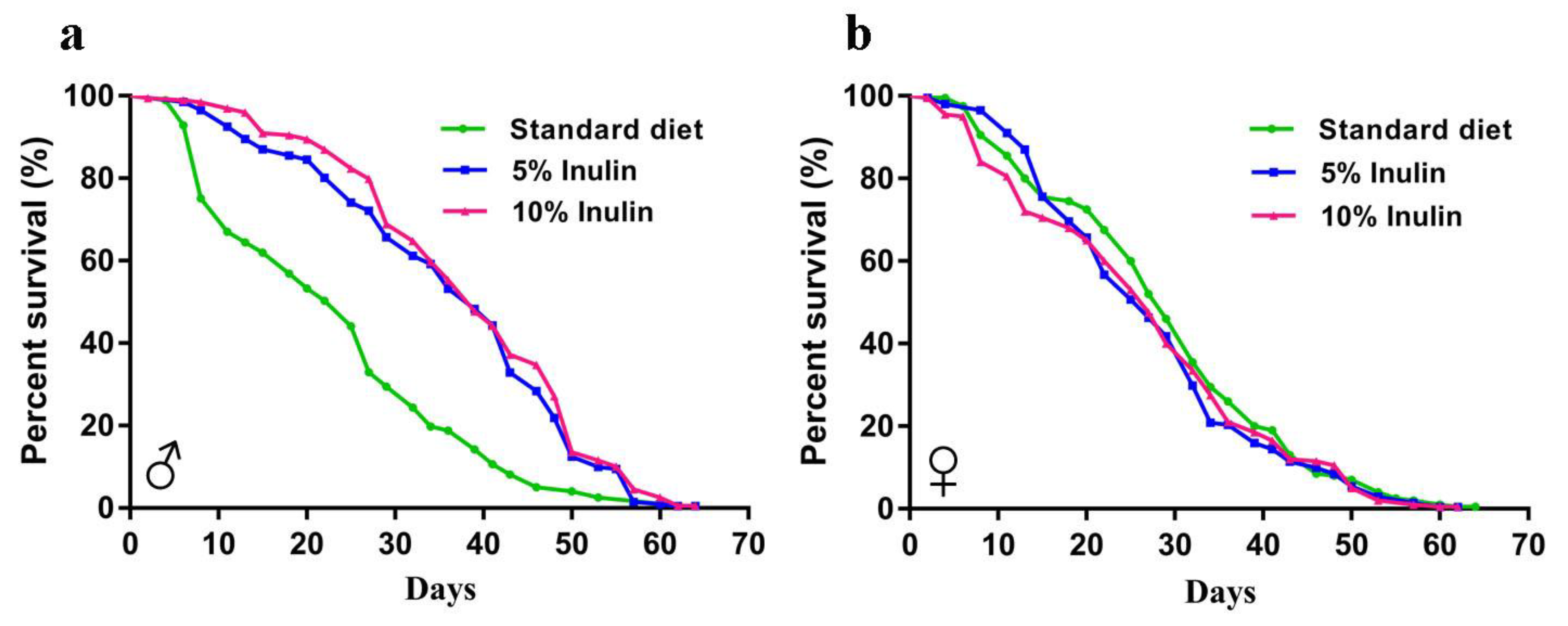 Nutrients 11 00636 g001