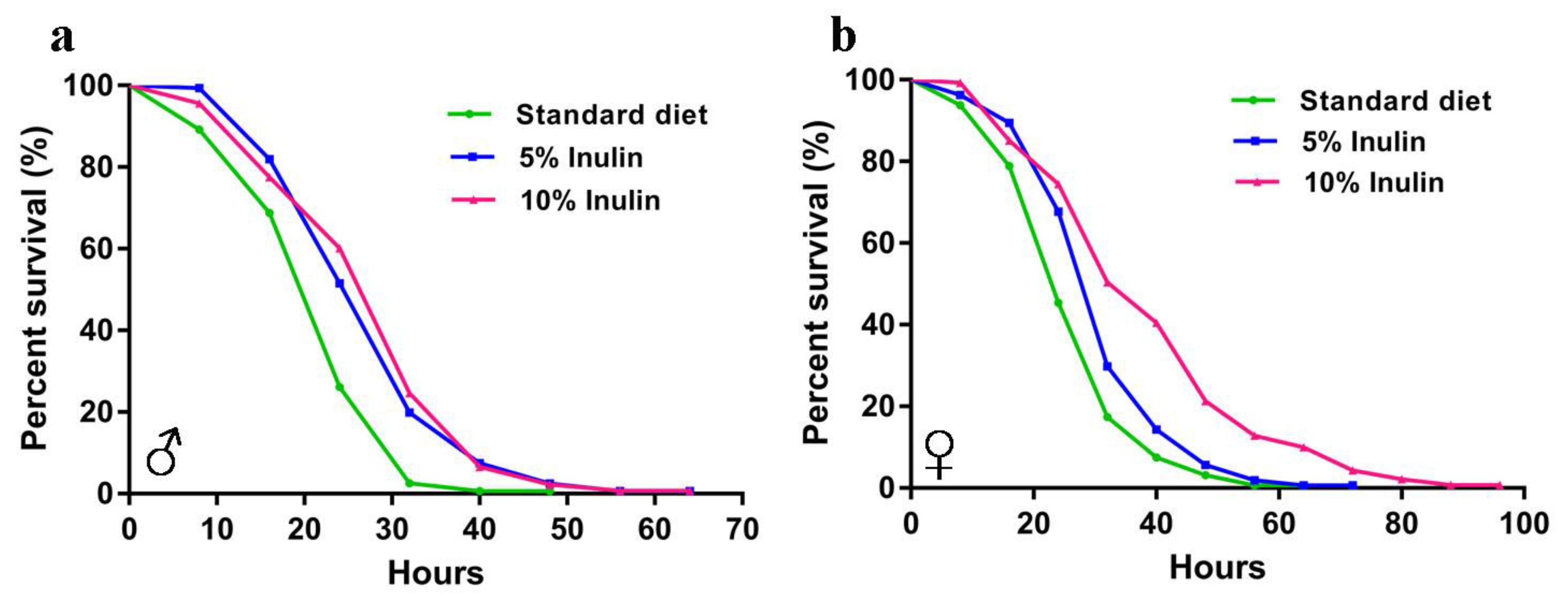 Nutrients 11 00636 g002