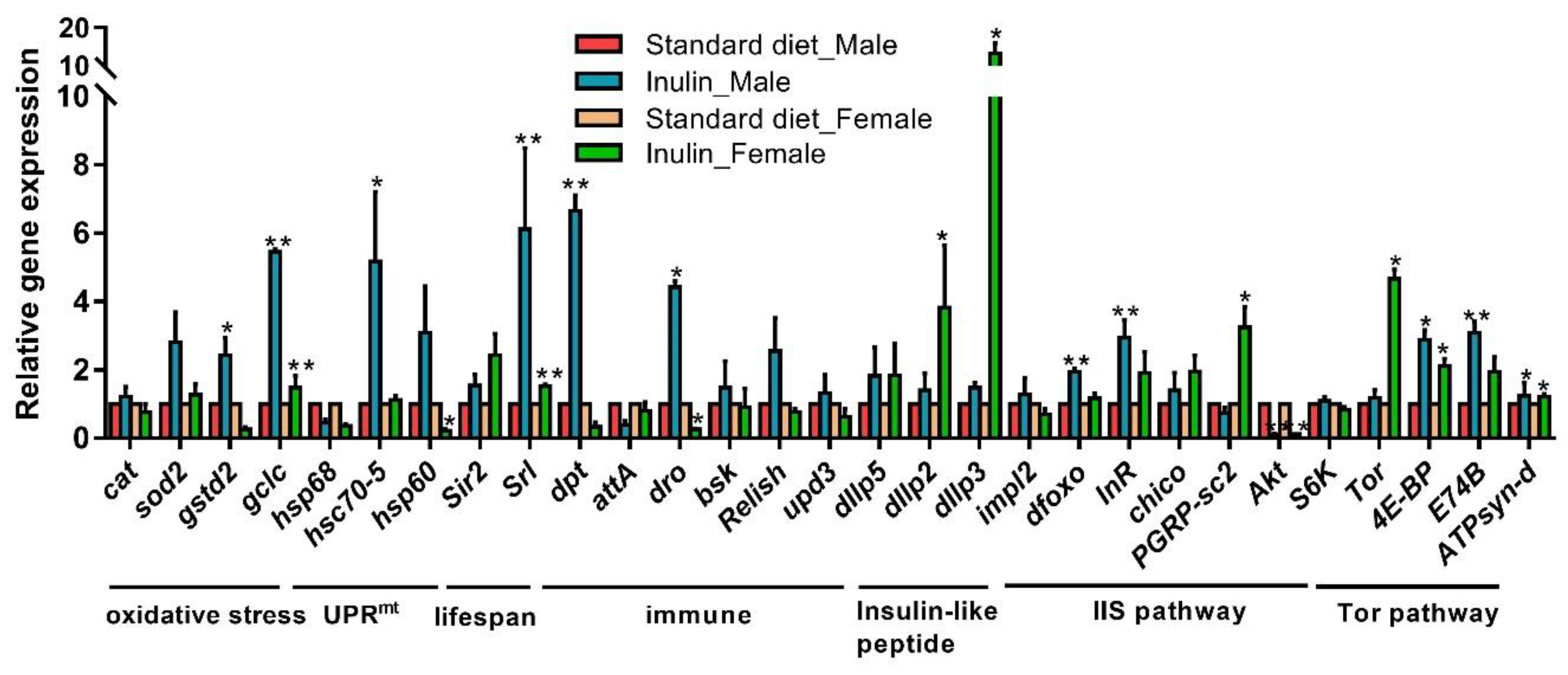 Nutrients 11 00636 g004