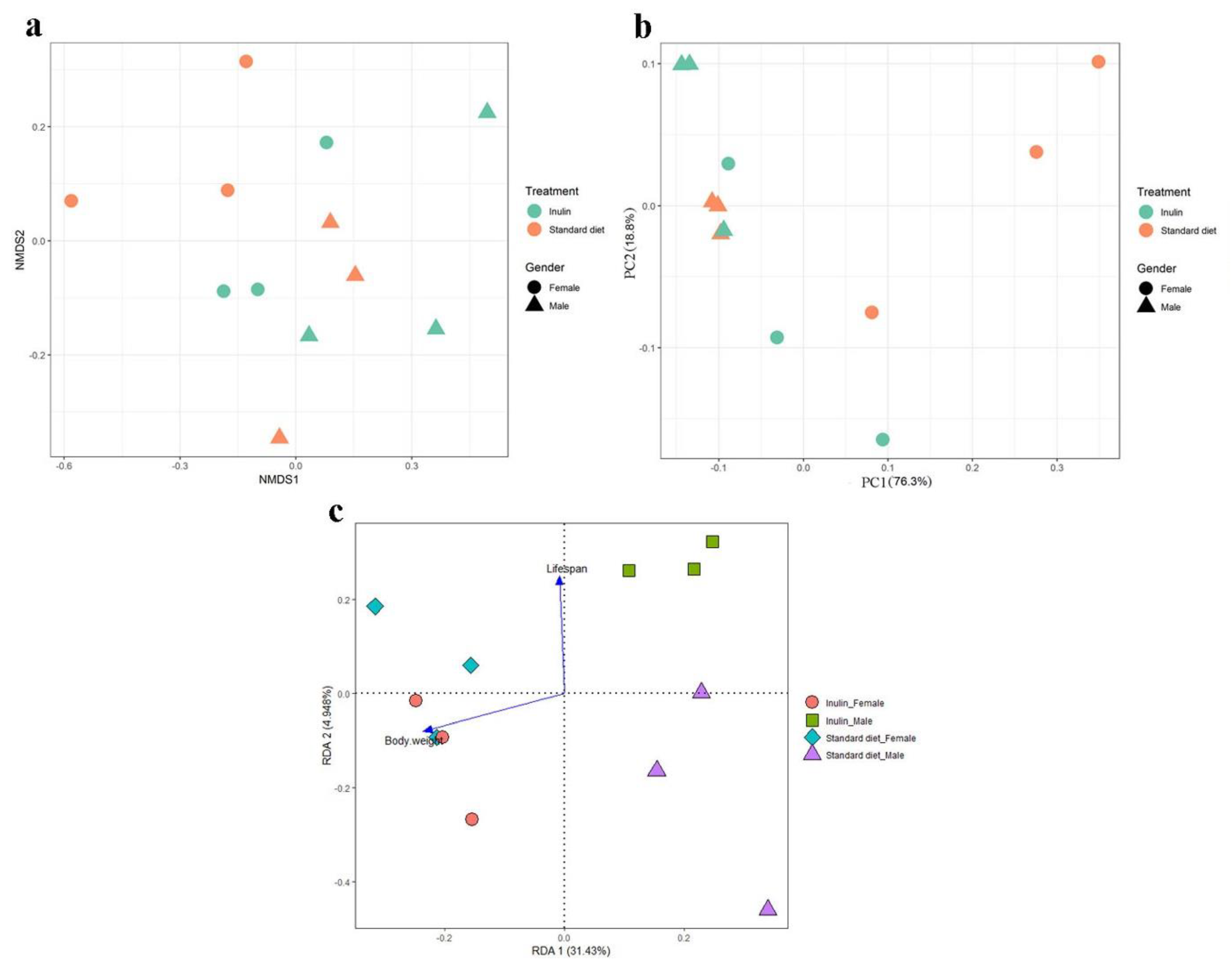 Nutrients 11 00636 g006