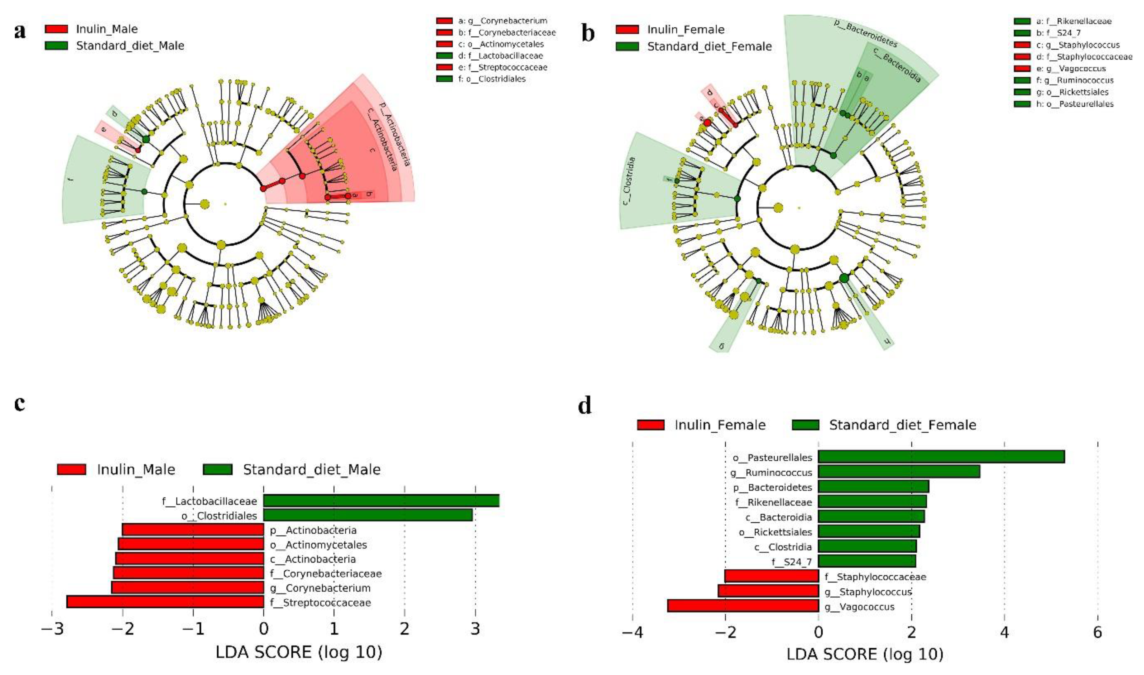 Nutrients 11 00636 g007
