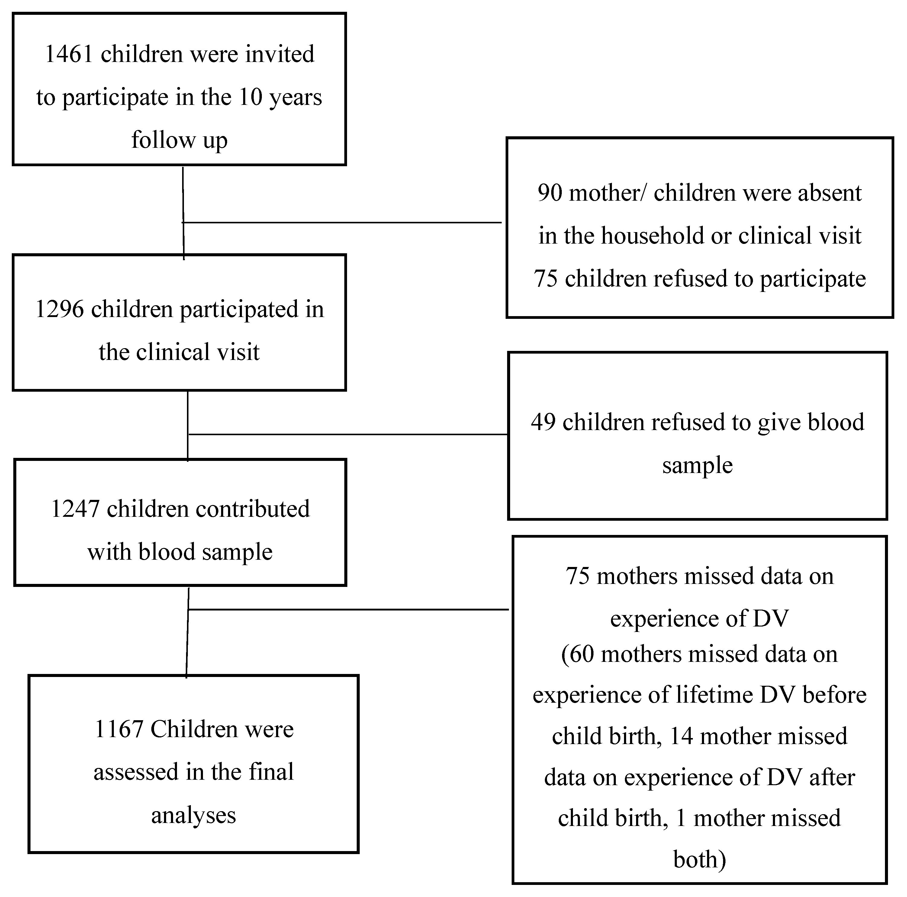 Nutrients 11 00910 g001 Nutrients 11 00910 g001