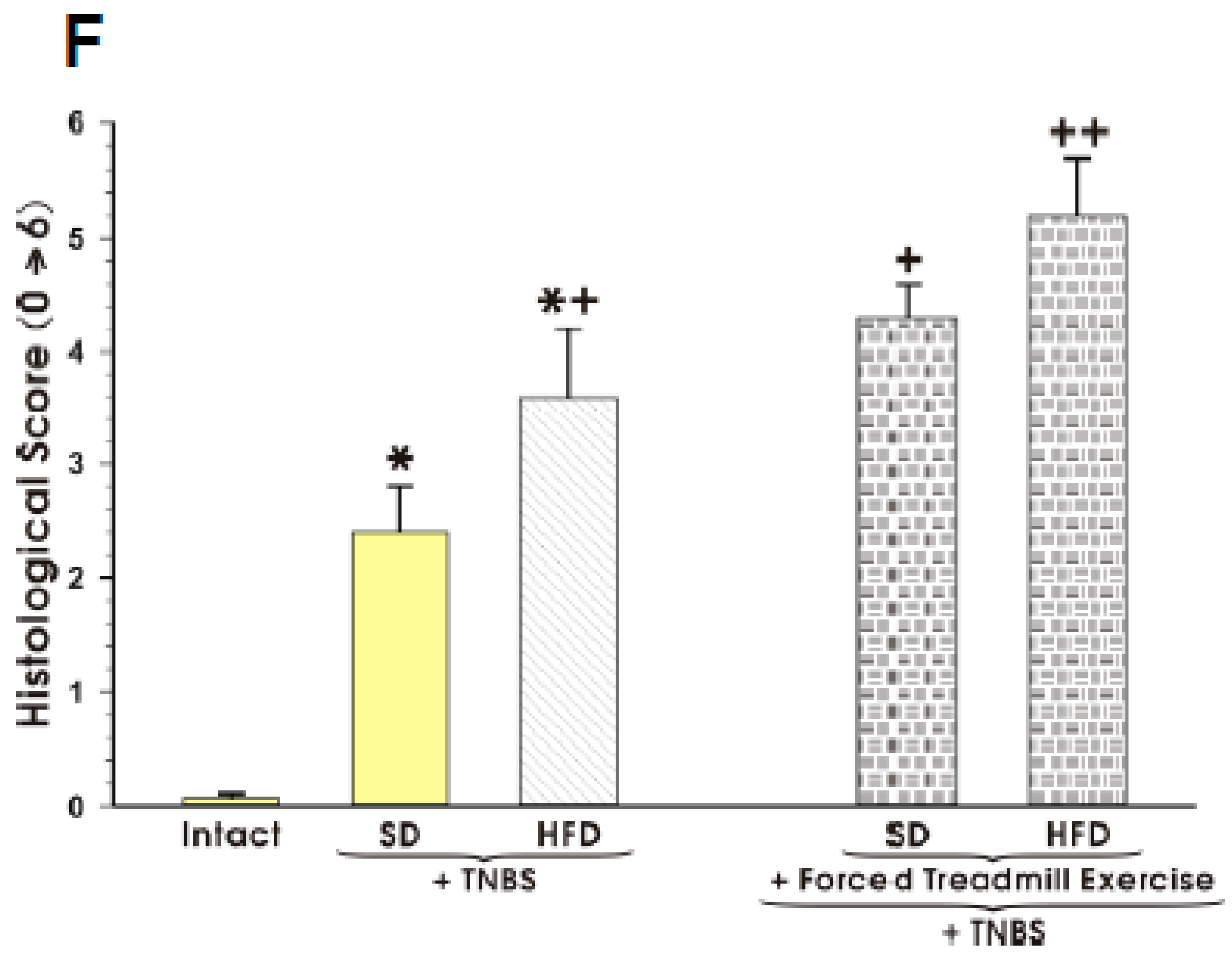 Nutrients 11 01127 g002b