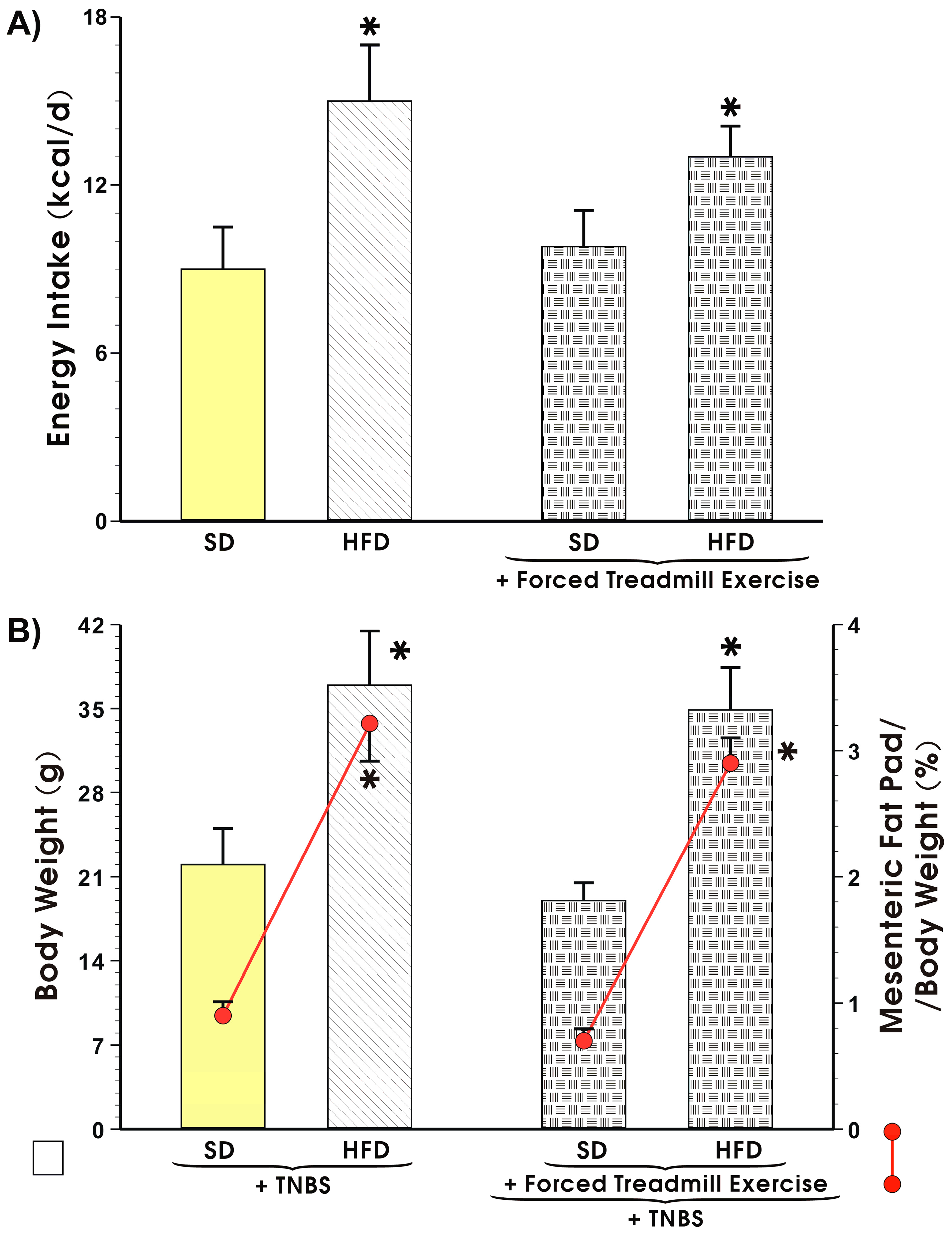 Nutrients 11 01127 g003