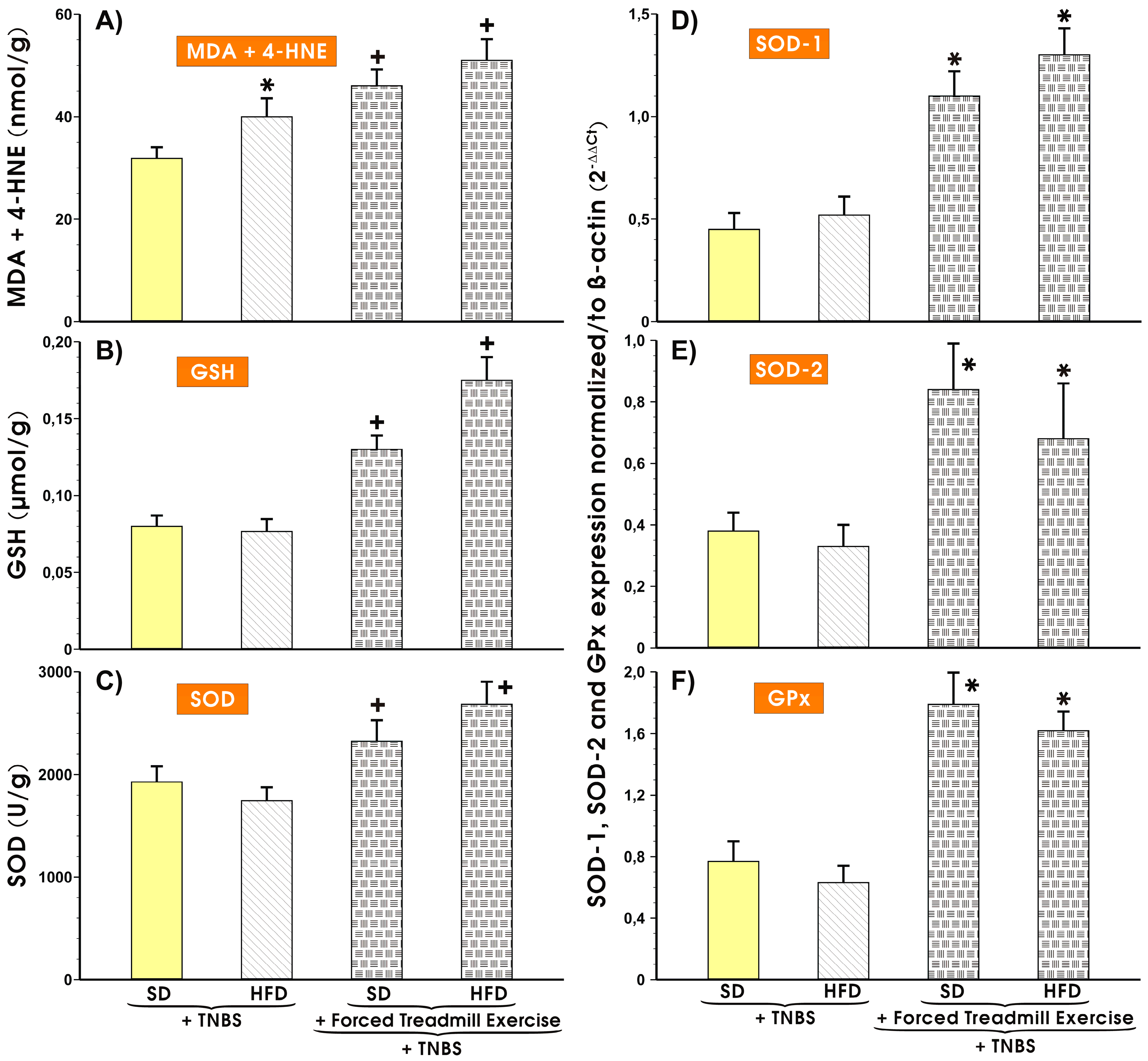 Nutrients 11 01127 g004