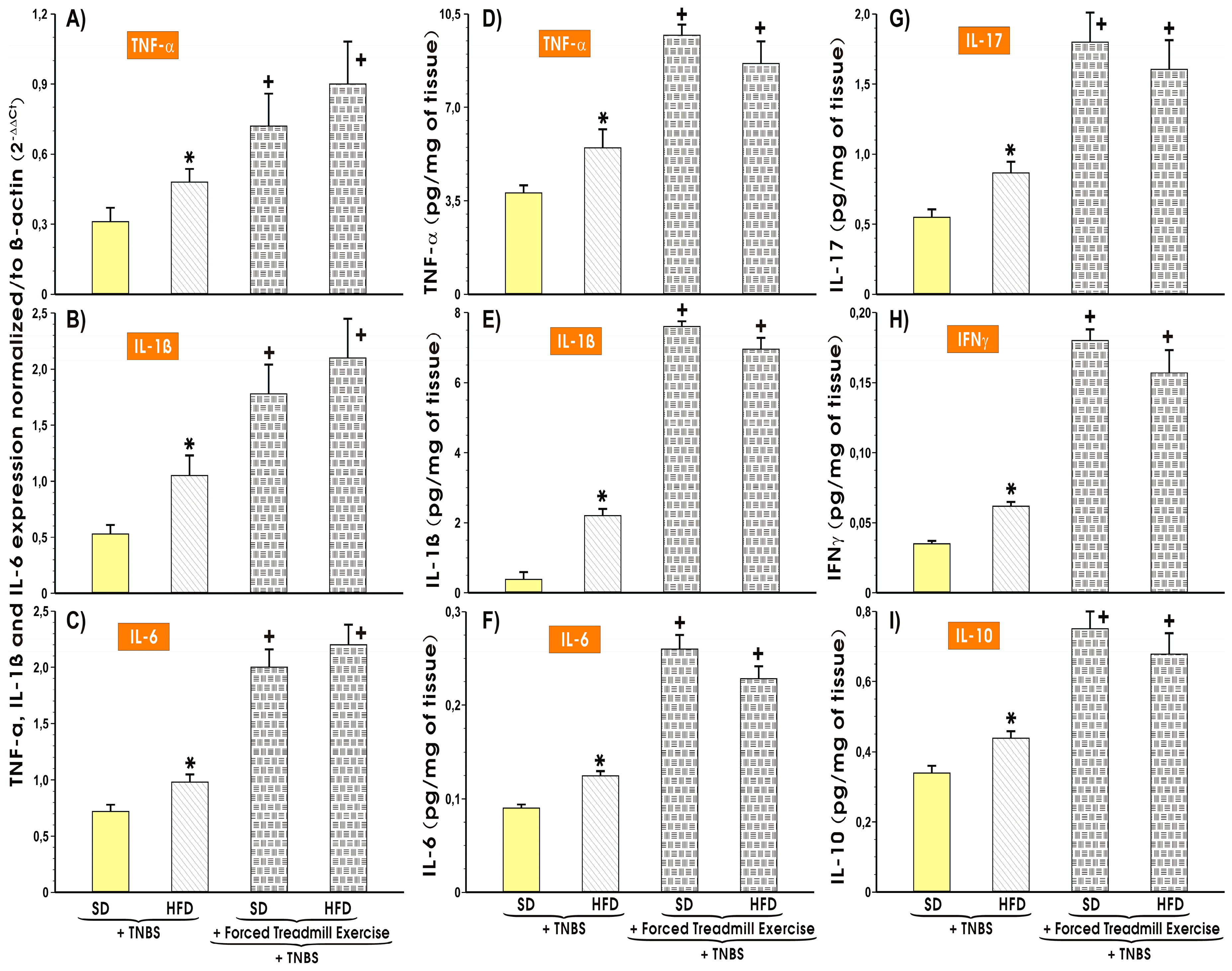 Nutrients 11 01127 g005