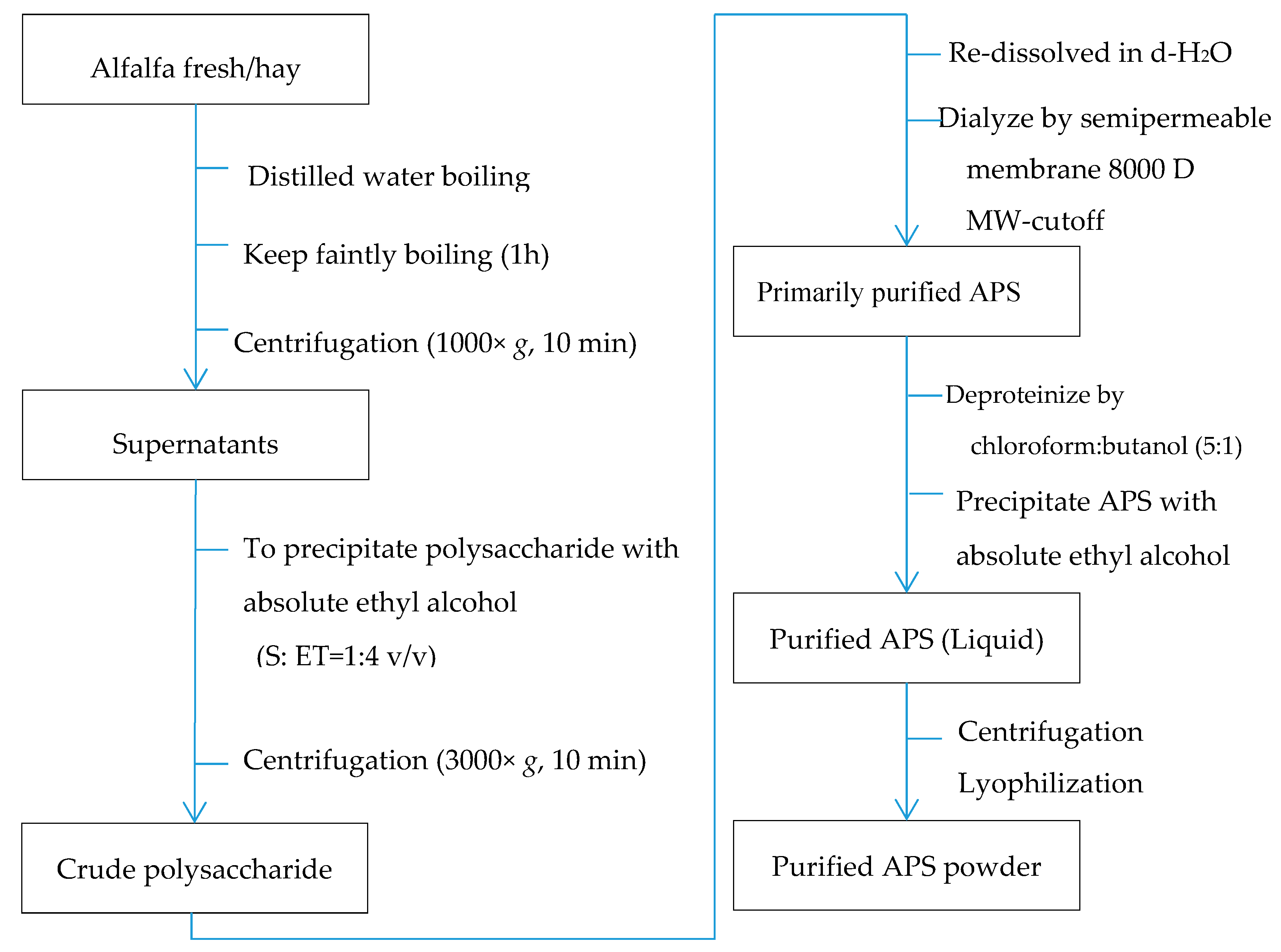 Nutrients 11 01181 g001