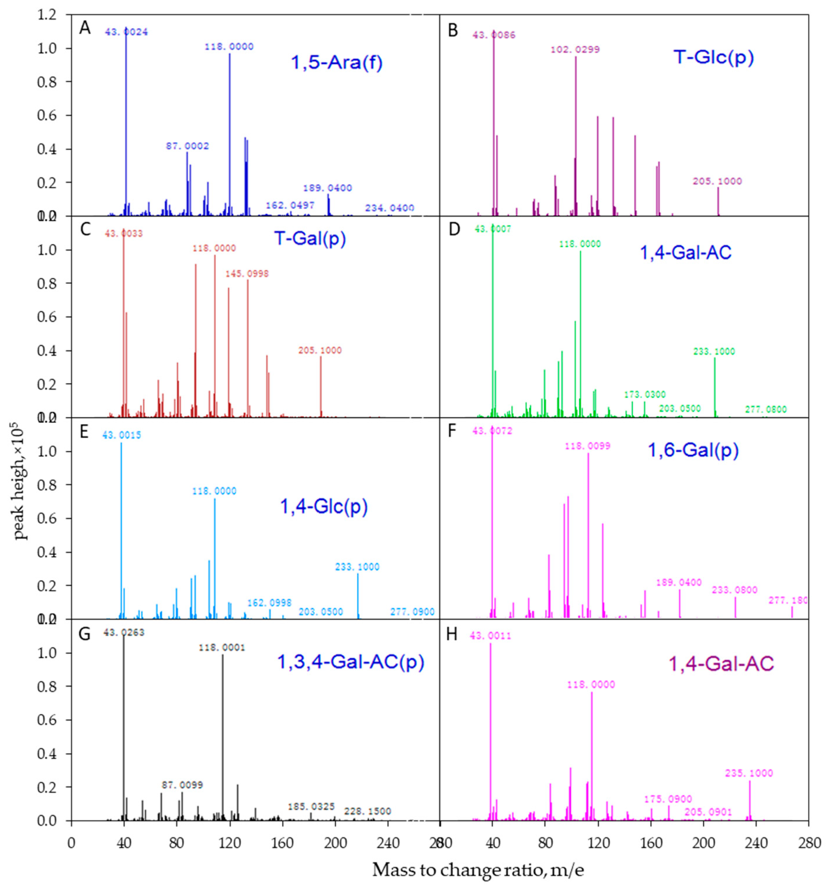Nutrients 11 01181 g002