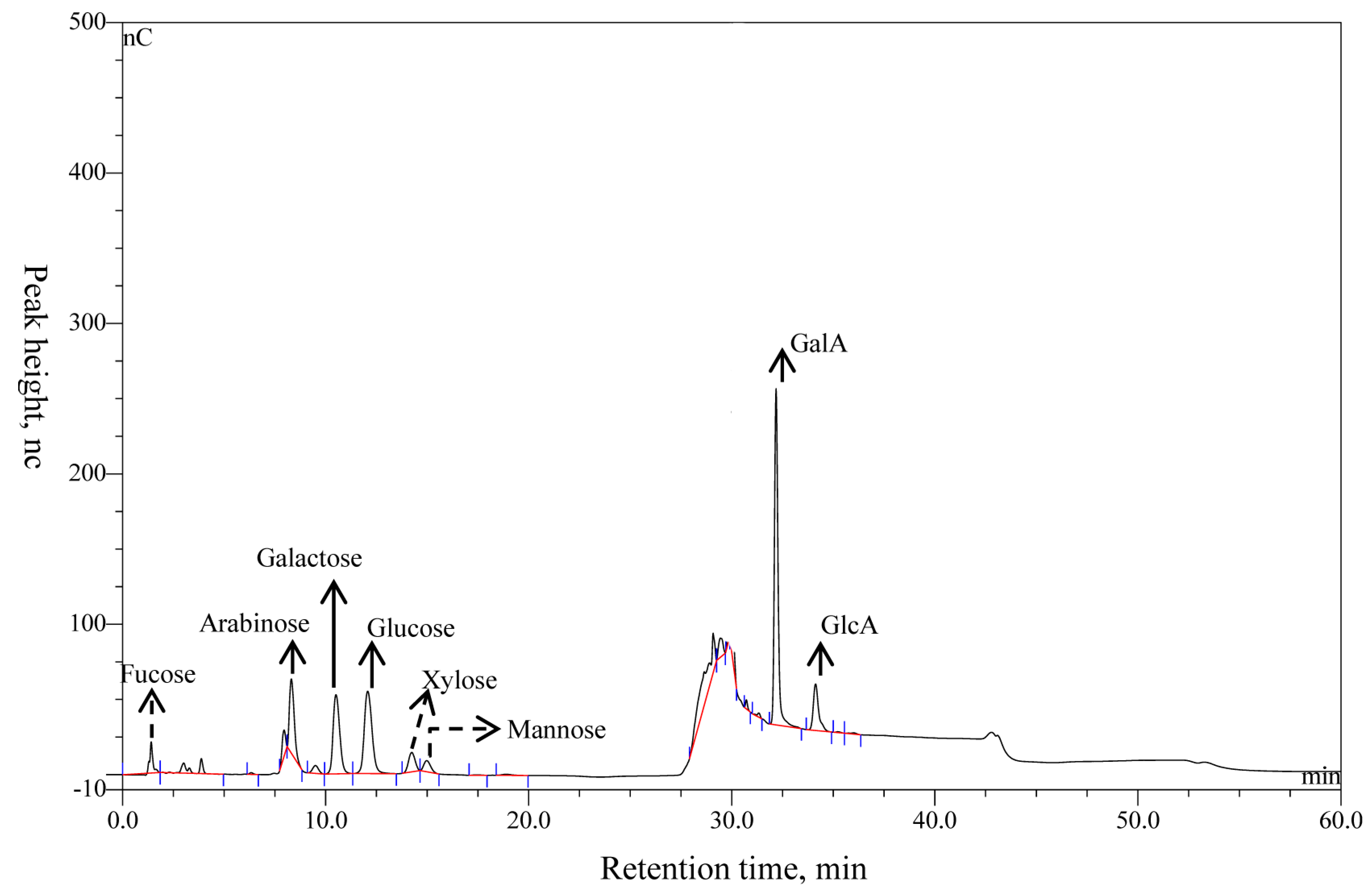 Nutrients 11 01181 g003