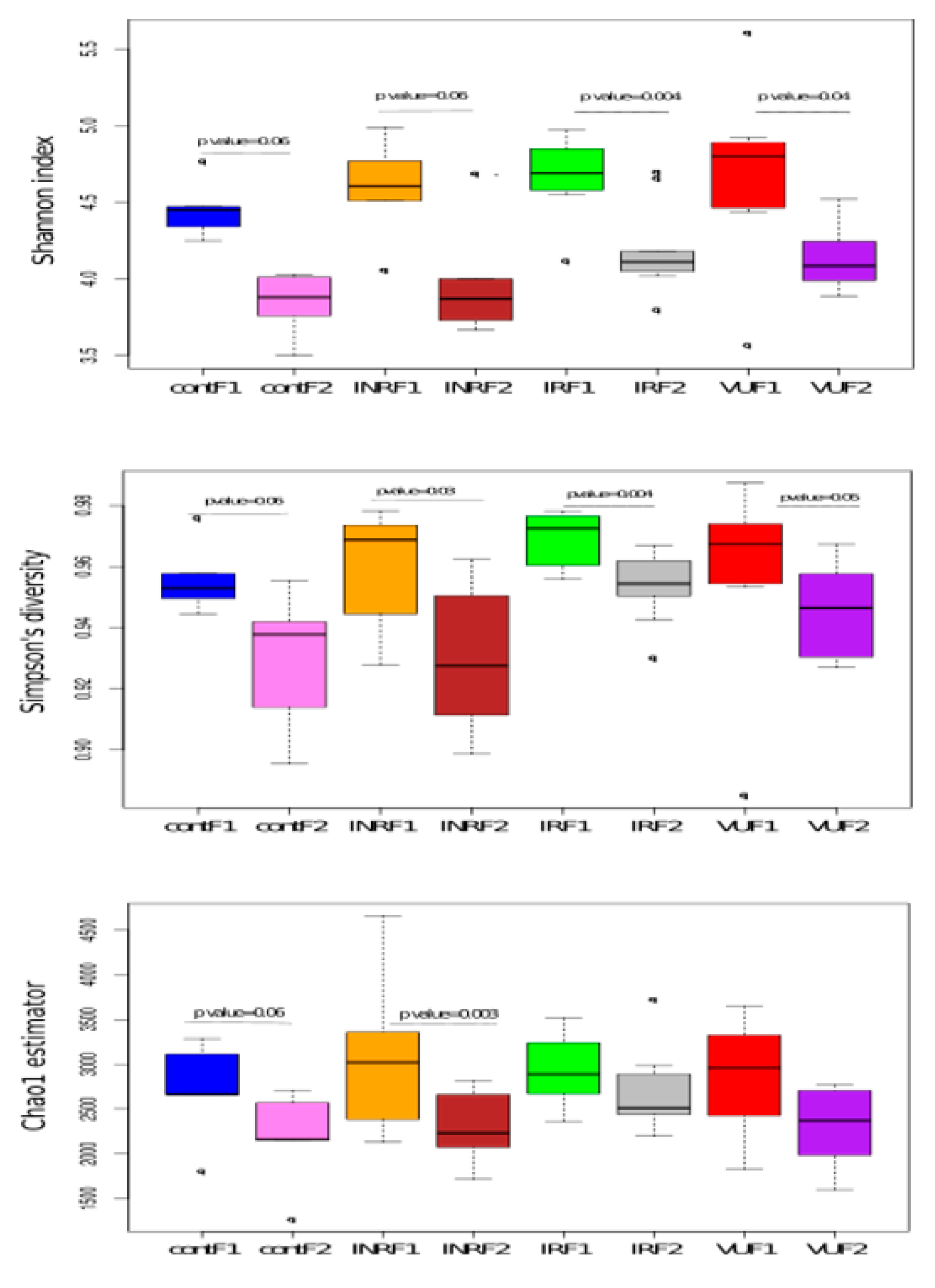 Nutrients 11 01346 g004