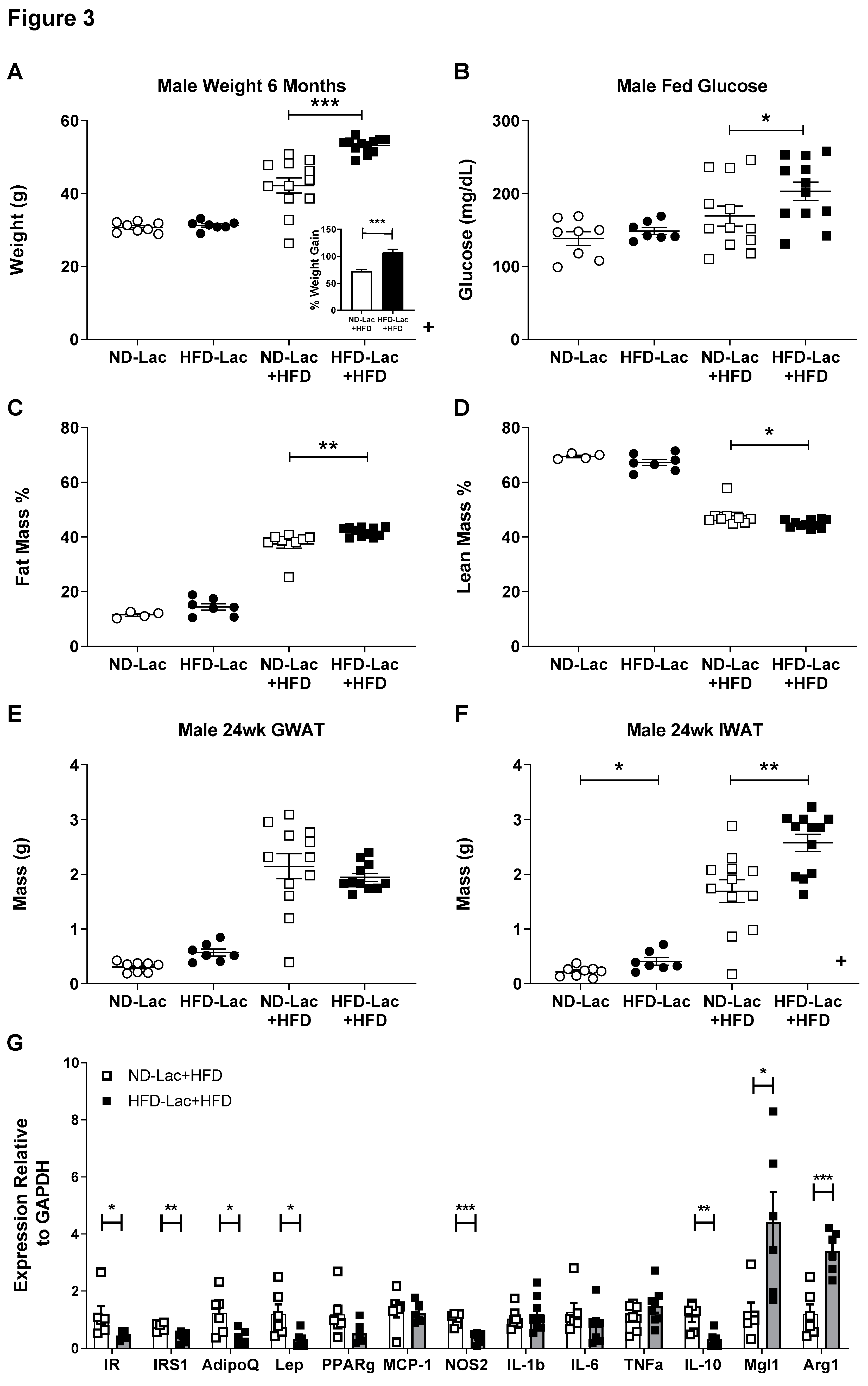 Nutrients 11 01393 g003