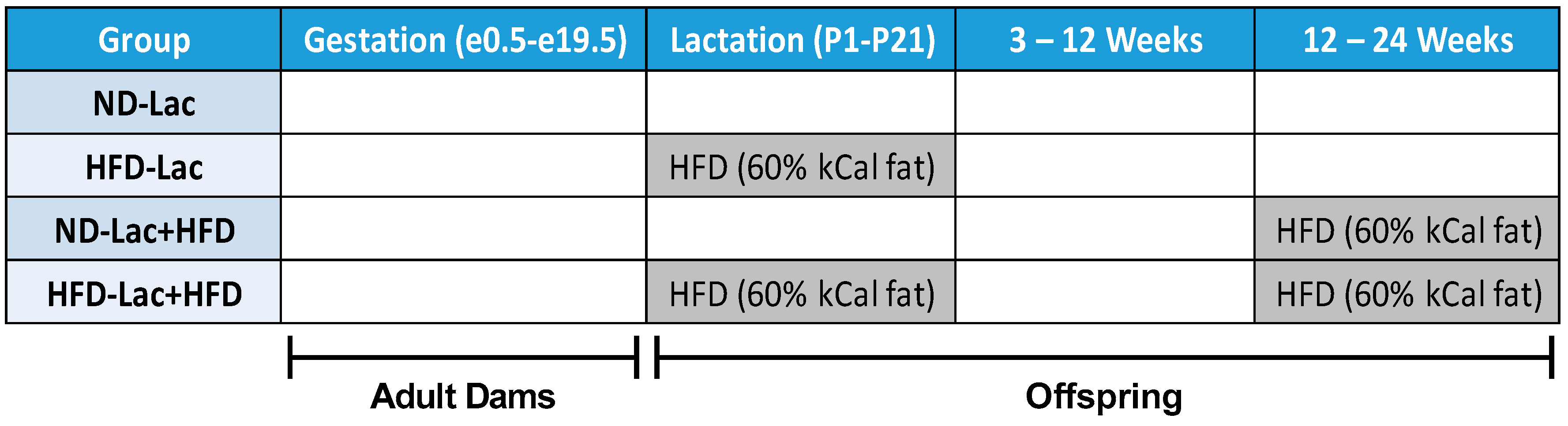 Nutrients 11 01393 sch001