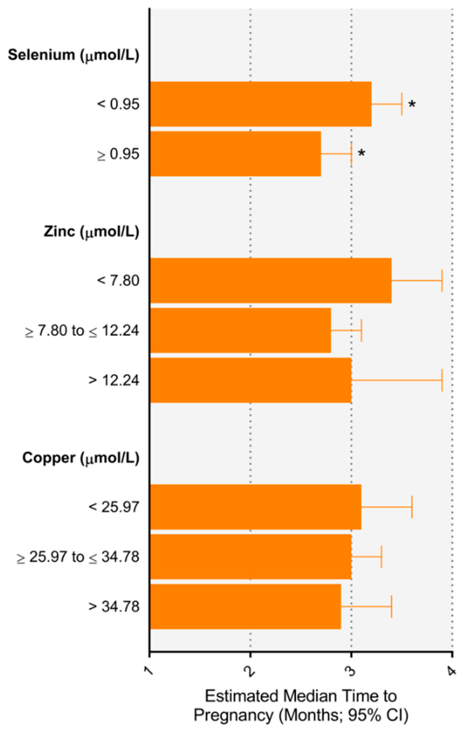 Nutrients 11 01609 g001