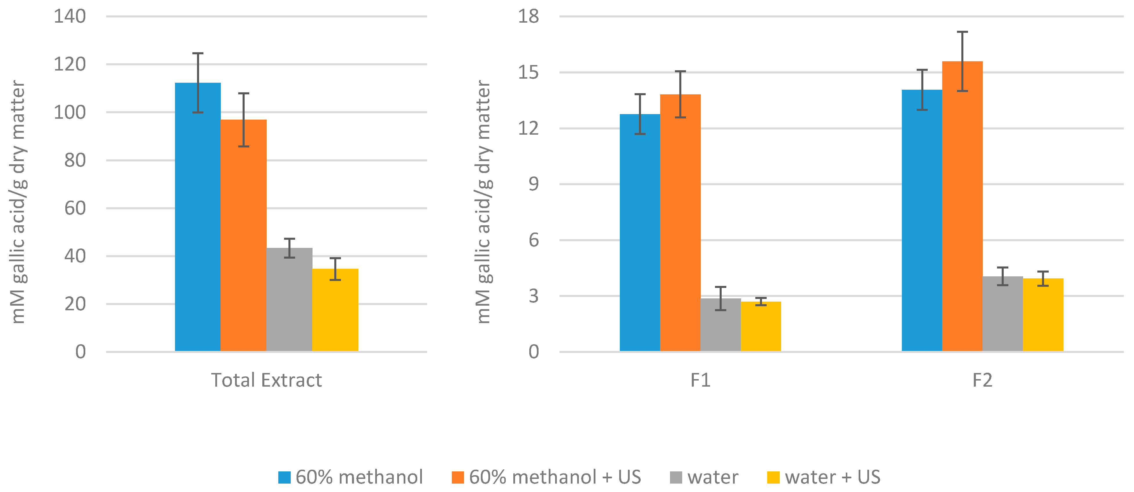 Nutrients 11 01723 g003