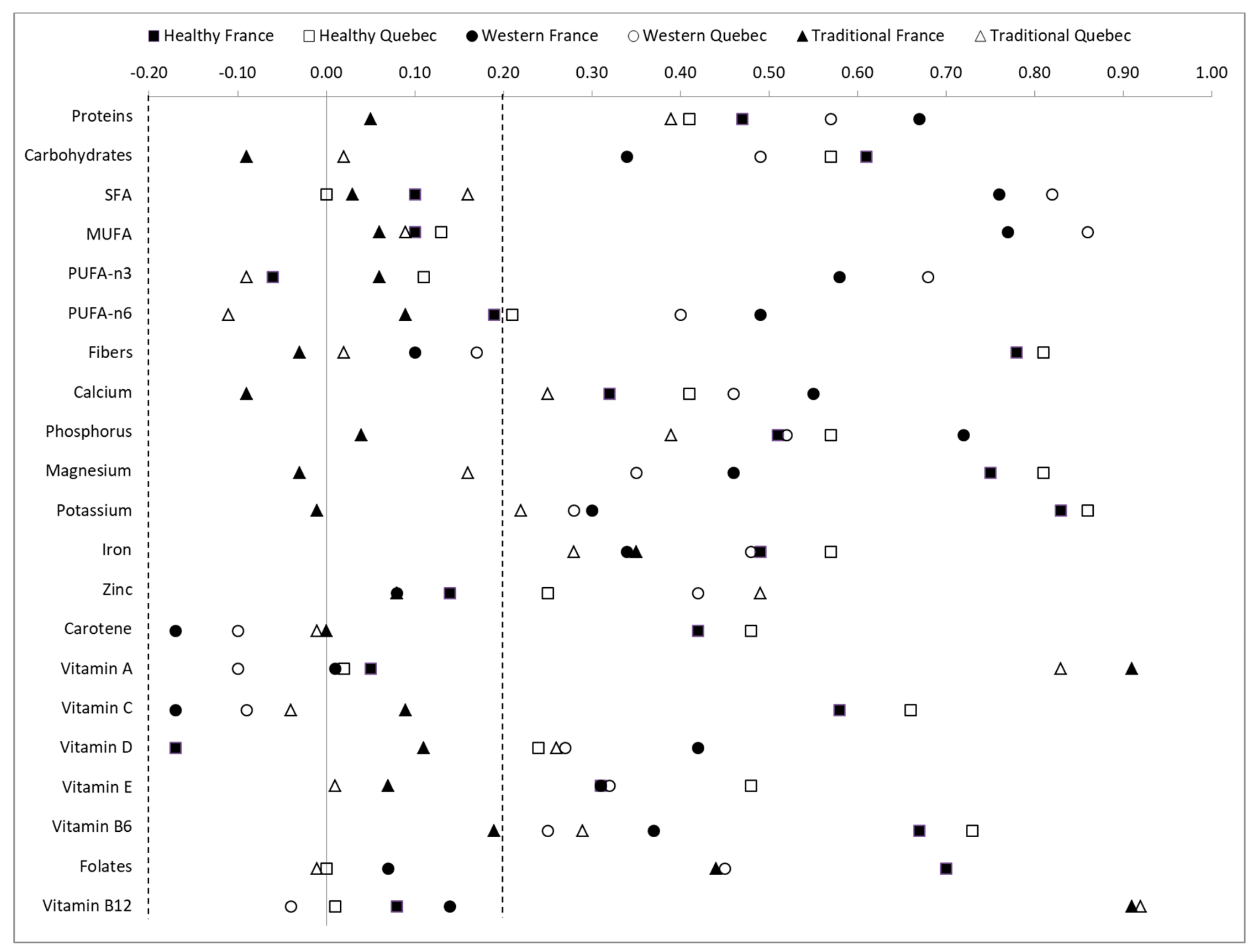 Nutrients 11 01808 g001 Nutrients 11 01808 g001