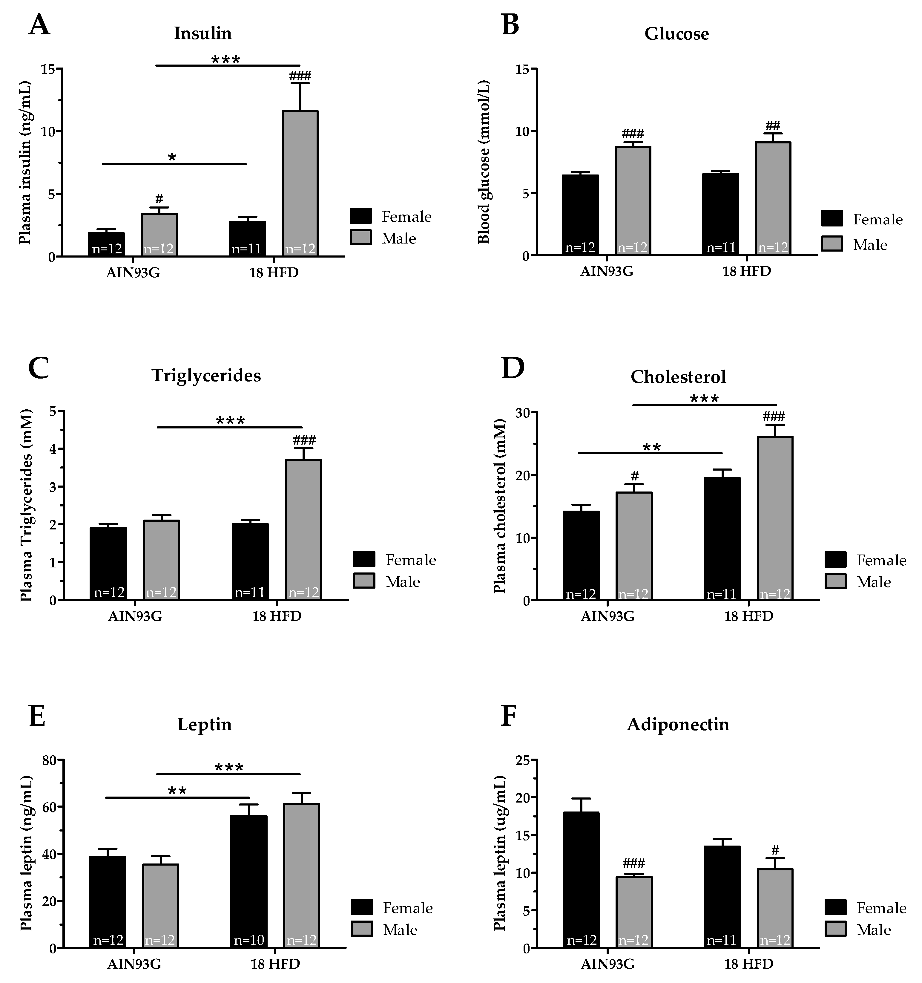 Nutrients 11 01861 g003 Nutrients 11 01861 g003