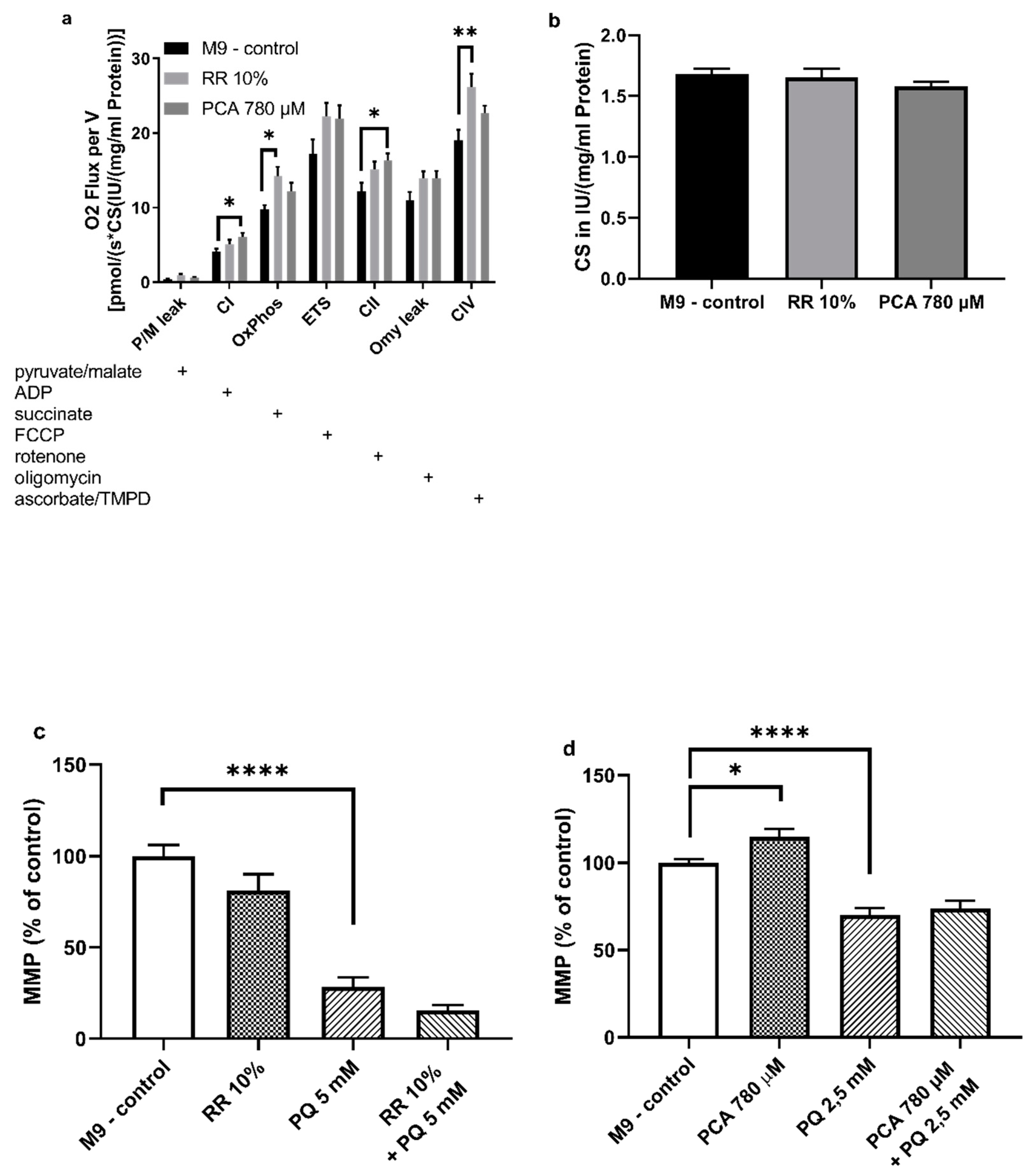 Nutrients 11 01886 g005 Nutrients 11 01886 g005