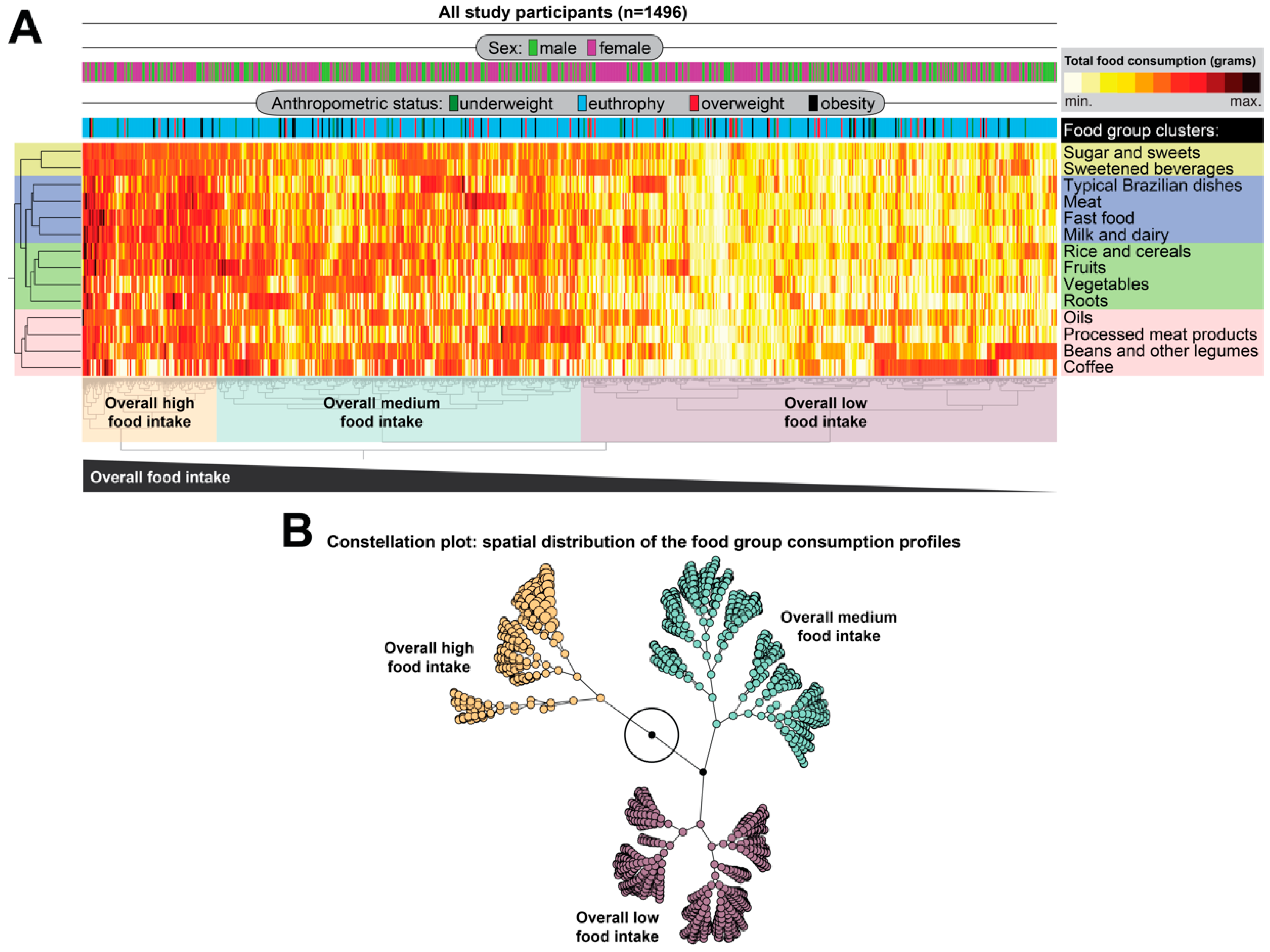Nutrients 11 01946 g002 Nutrients 11 01946 g002