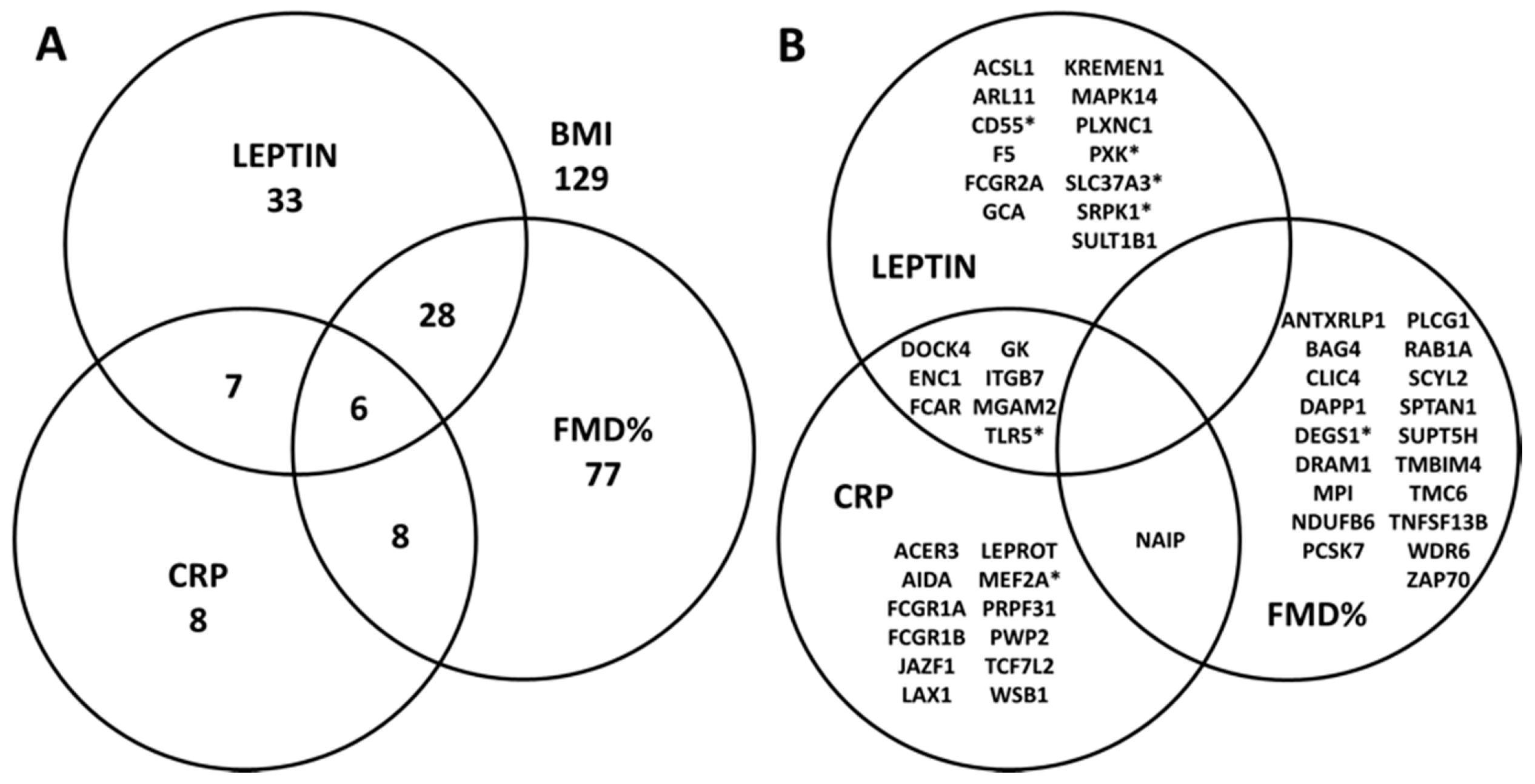 Nutrients 11 02016 g001 Nutrients 11 02016 g001