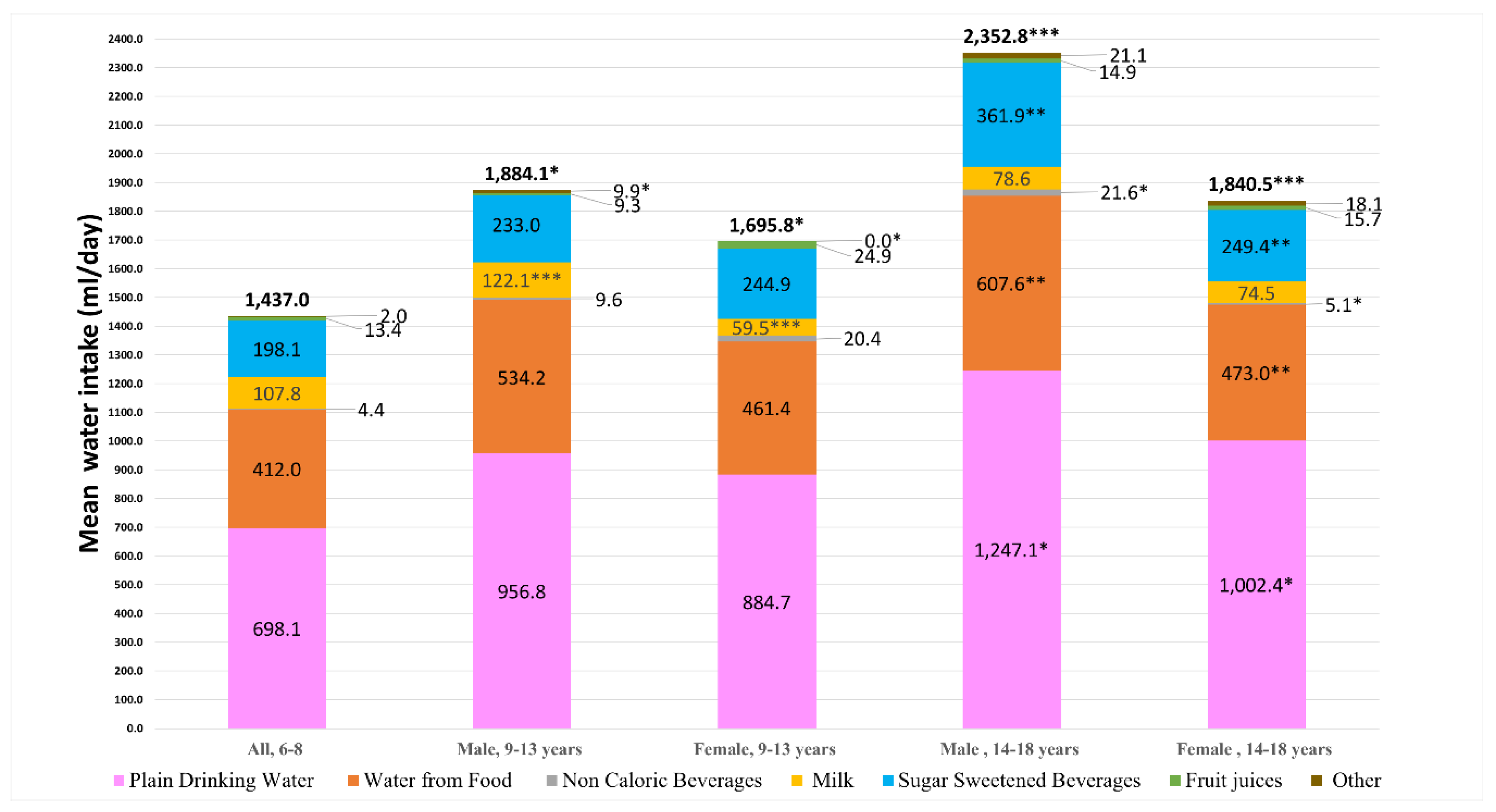 Nutrients 11 02110 g001 Nutrients 11 02110 g001