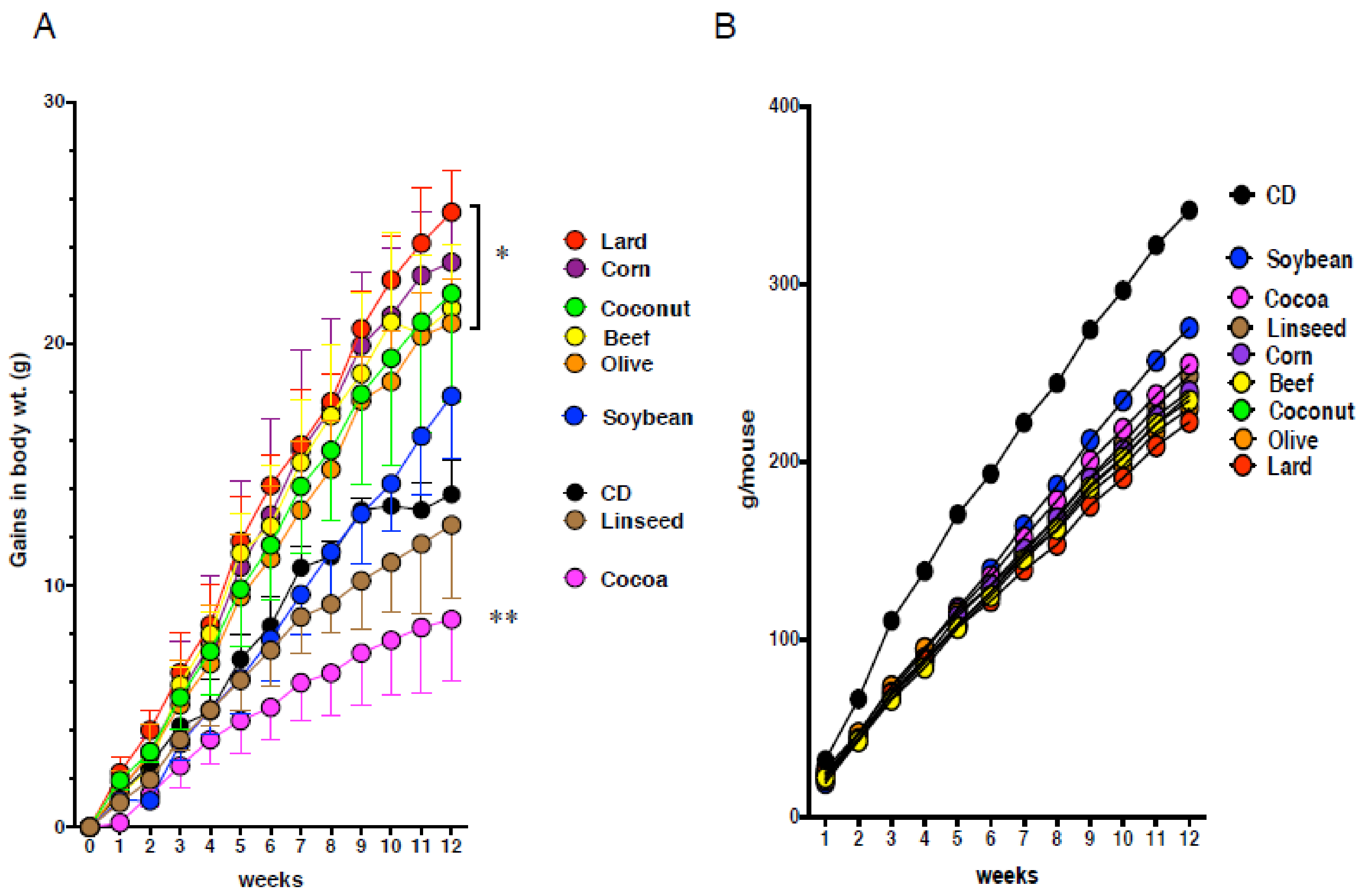 Nutrients 11 02127 g001