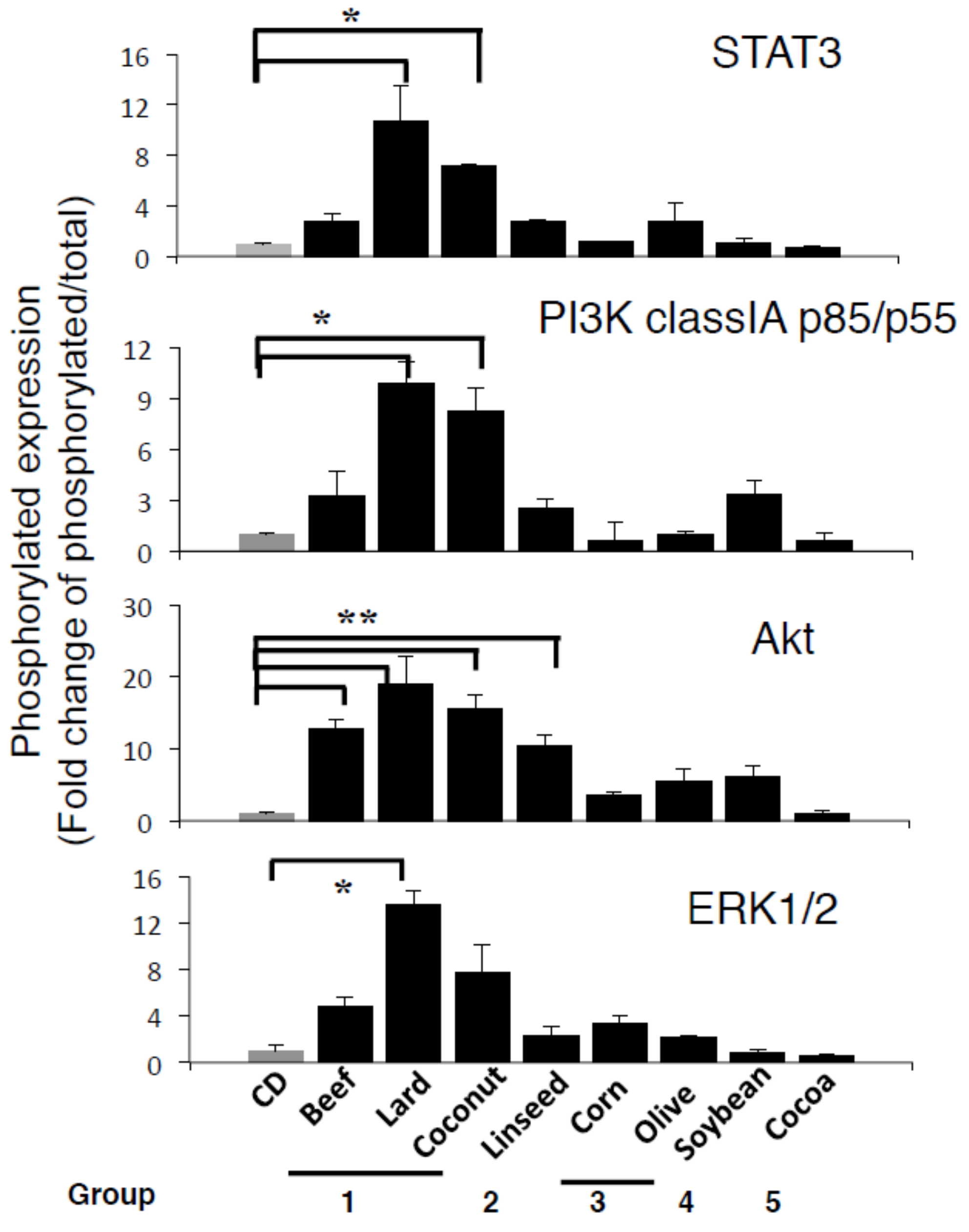 Nutrients 11 02127 g005