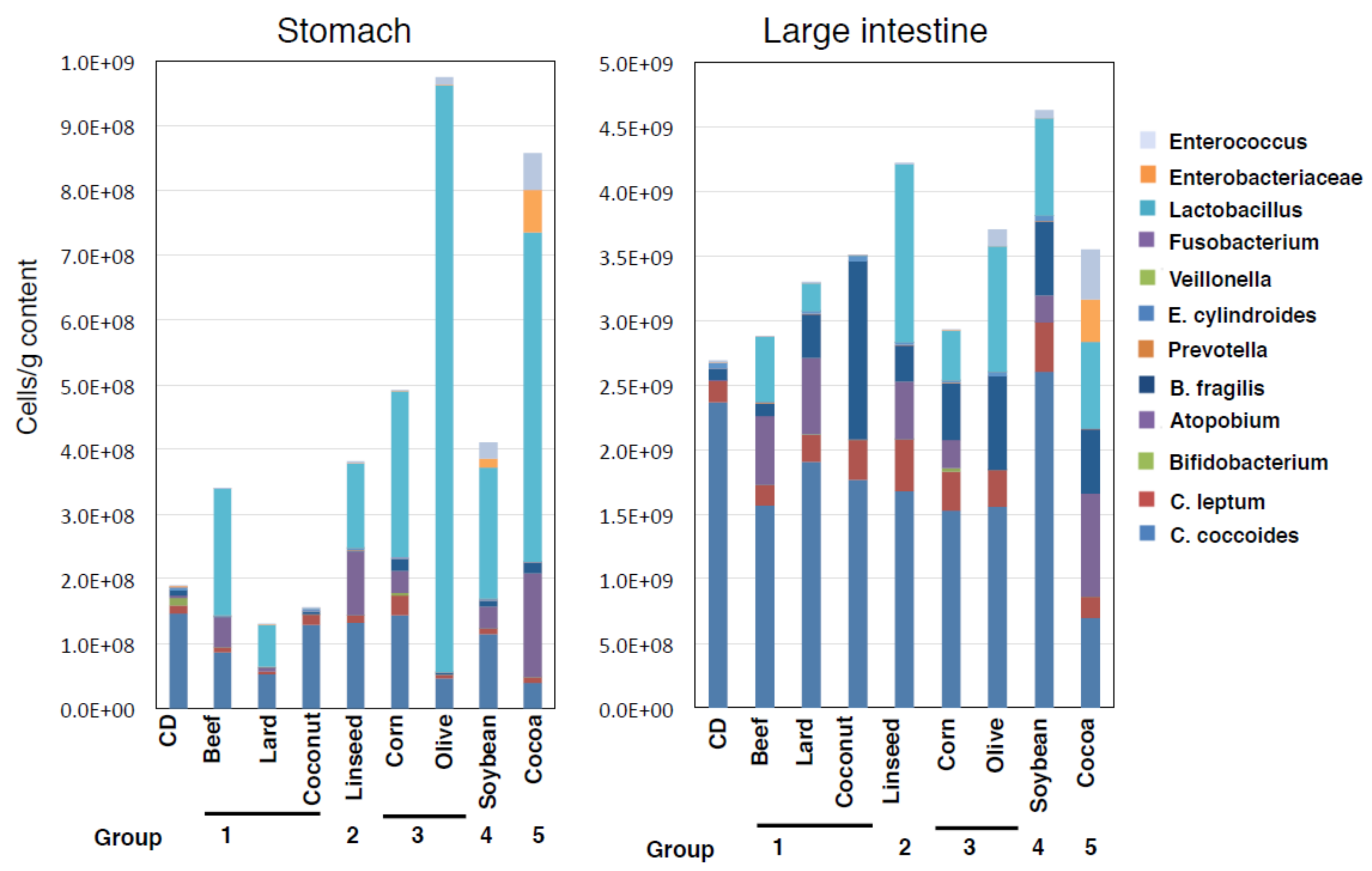 Nutrients 11 02127 g007