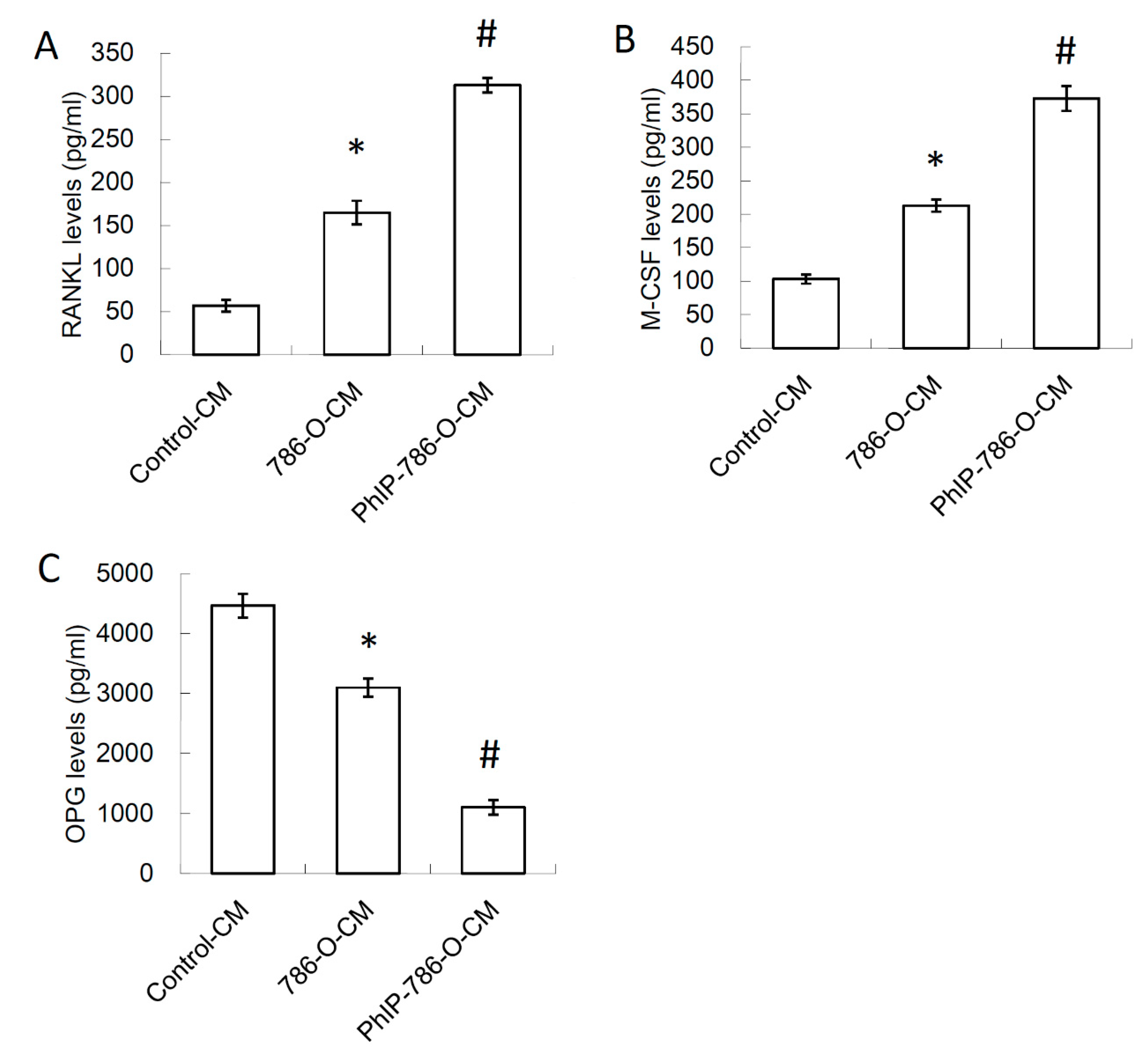 Nutrients 11 02306 g002