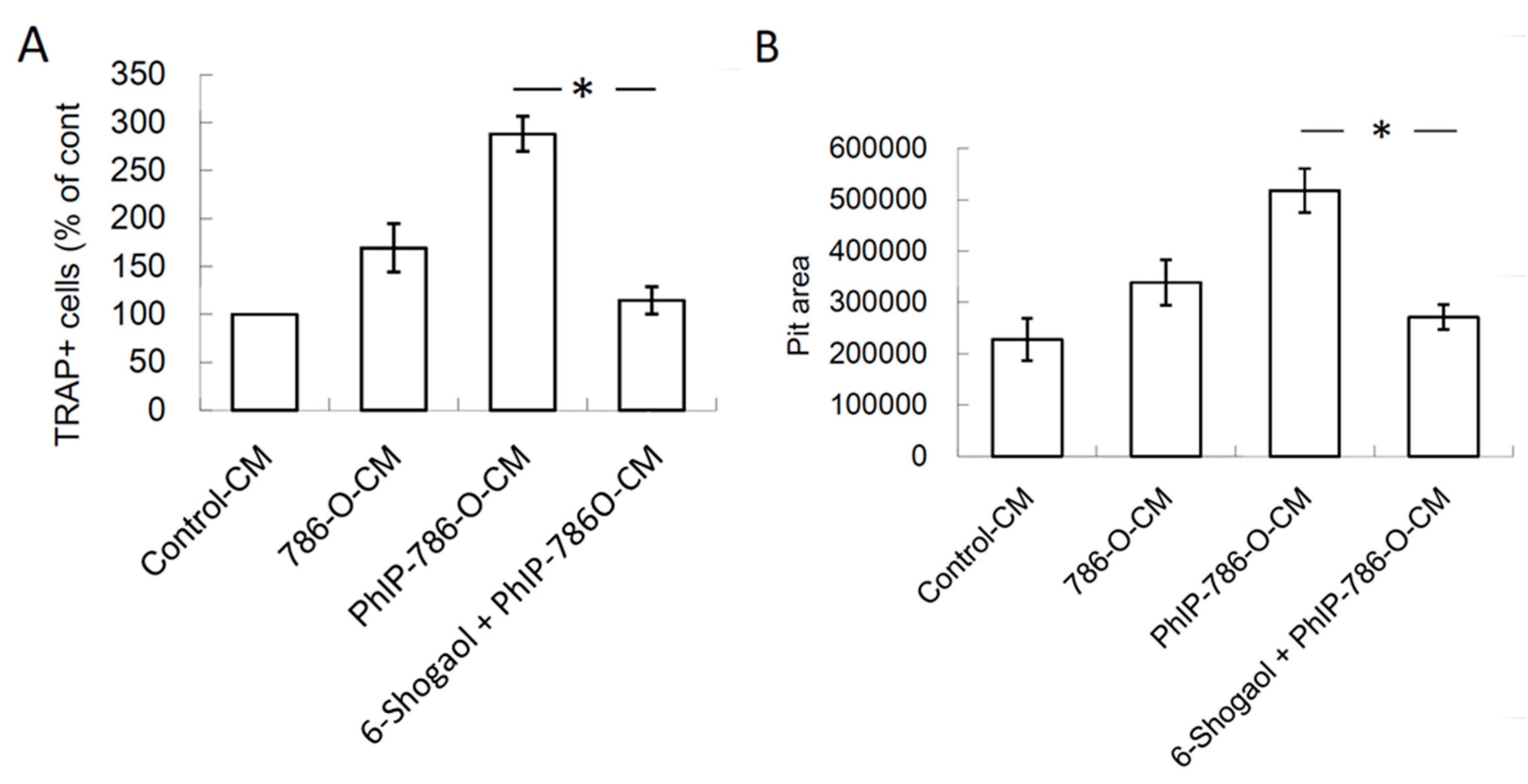 Nutrients 11 02306 g006