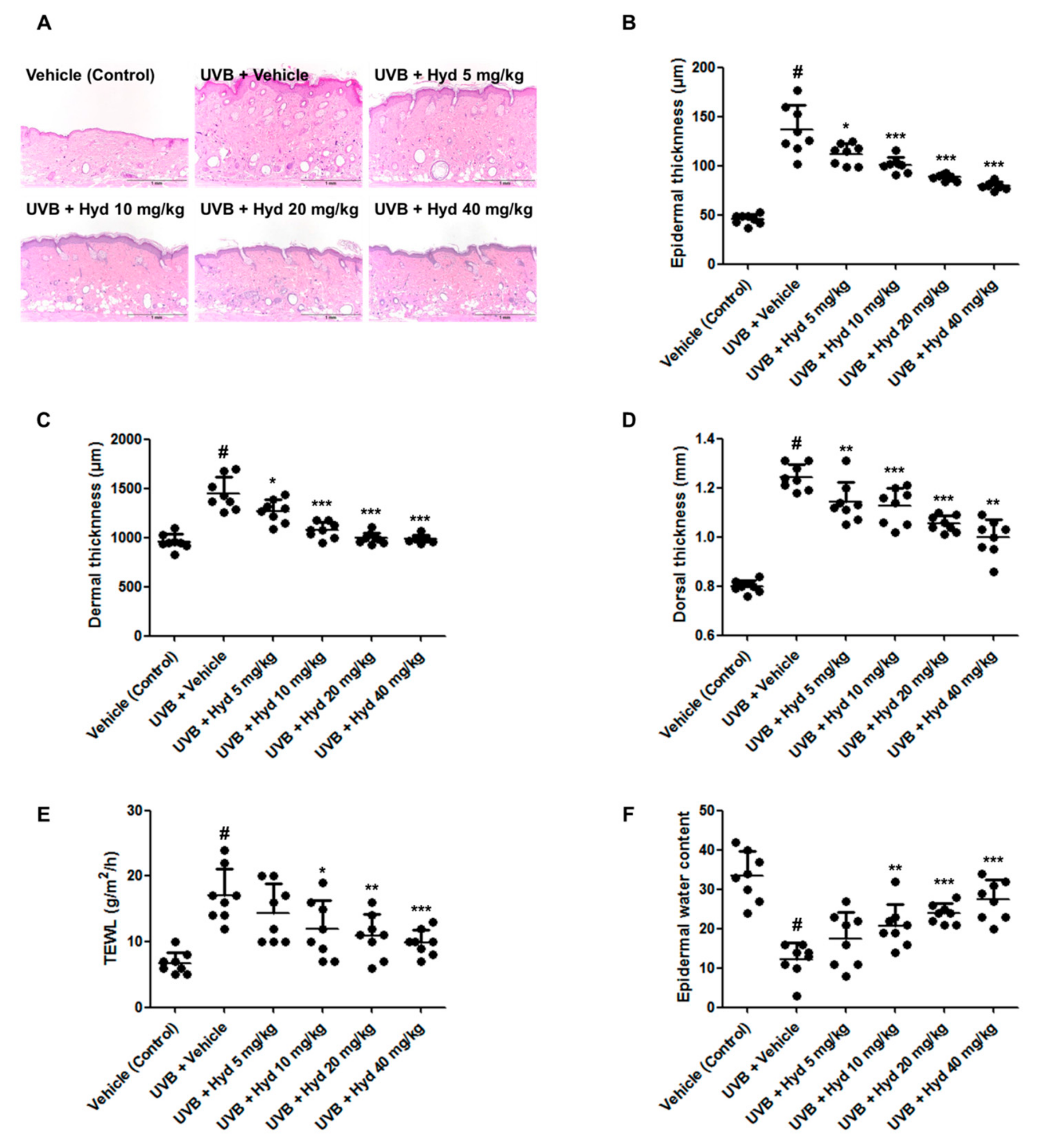 Nutrients 11 02354 g003