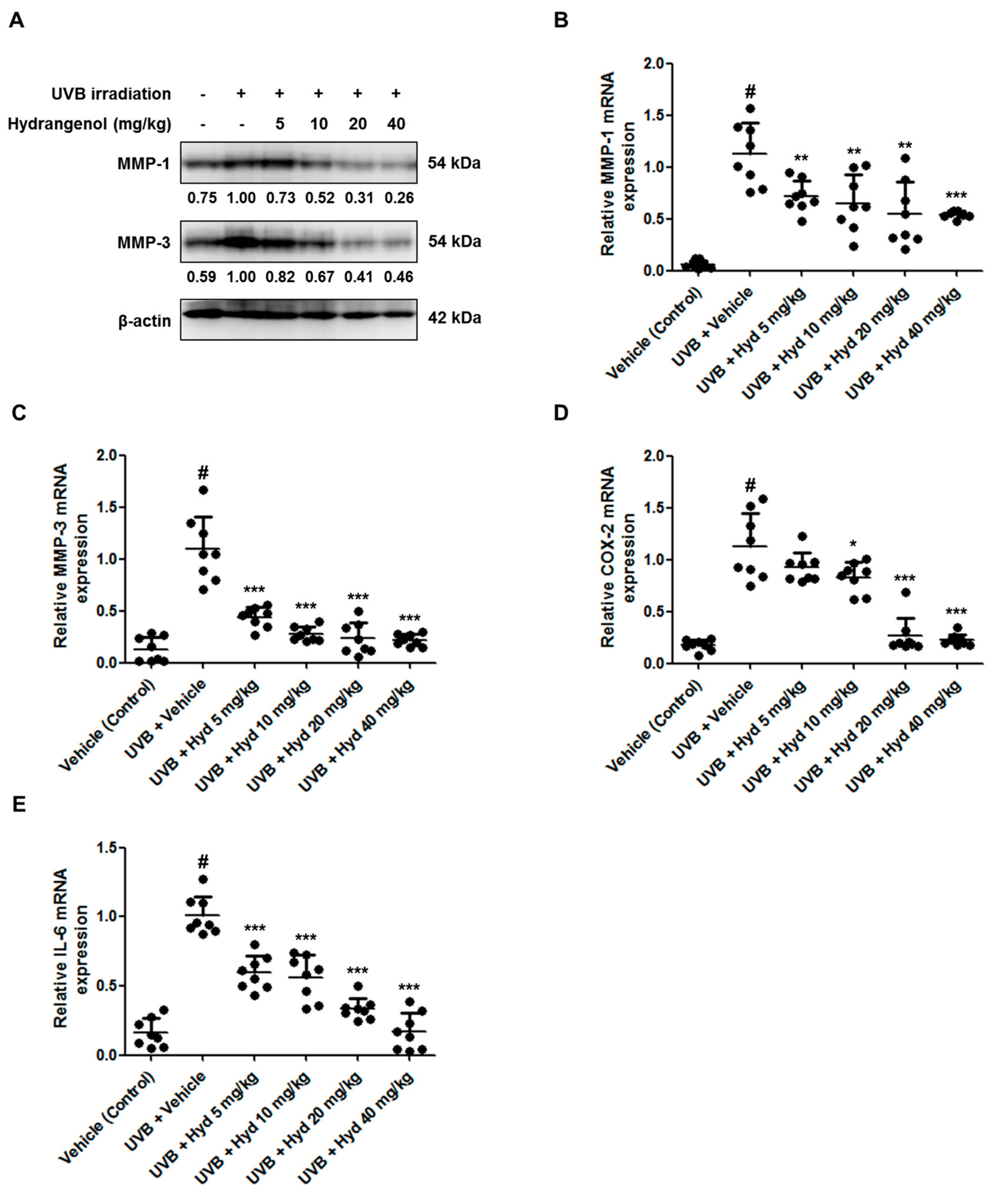 Nutrients 11 02354 g006