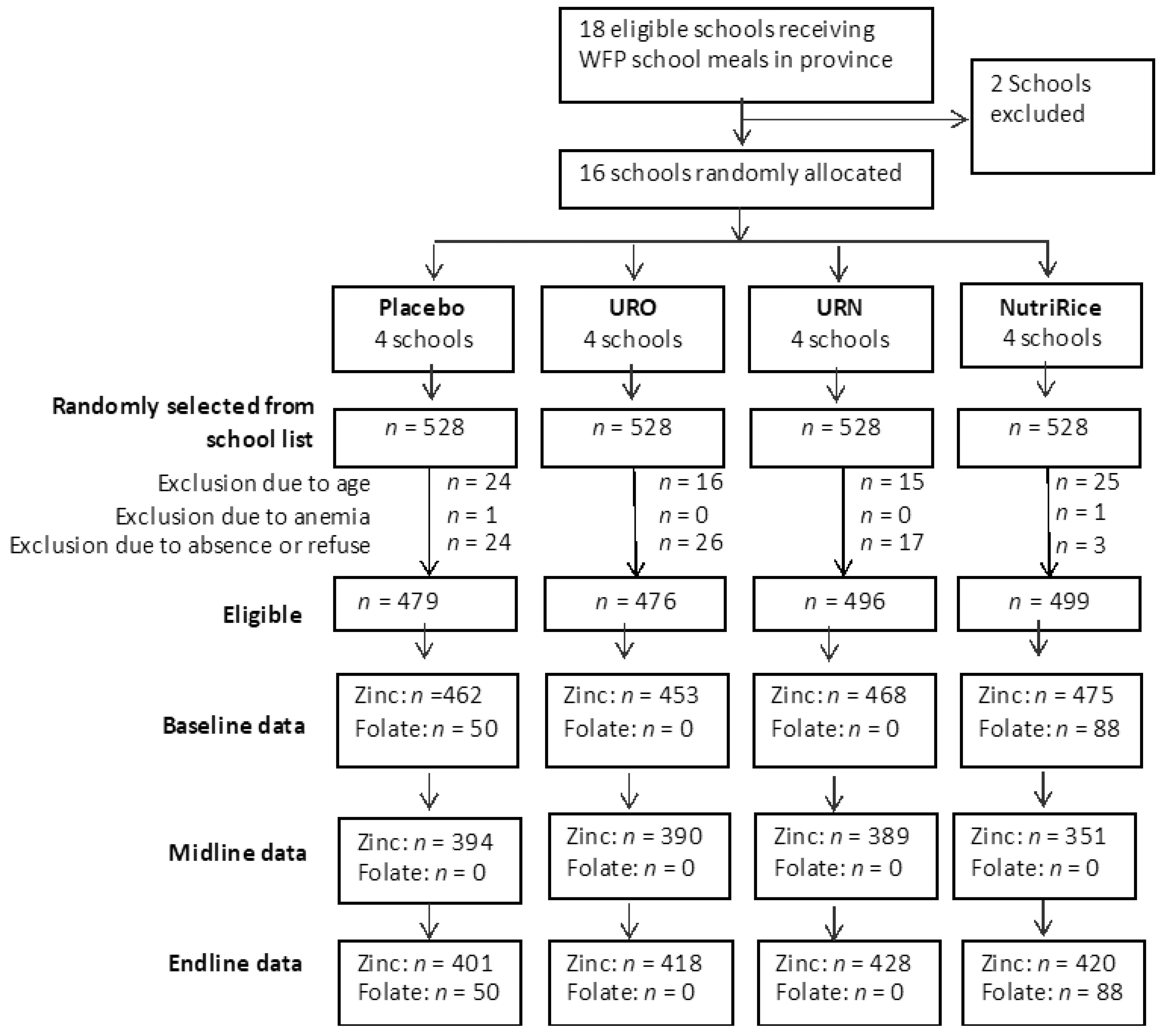 Nutrients 11 02843 g001