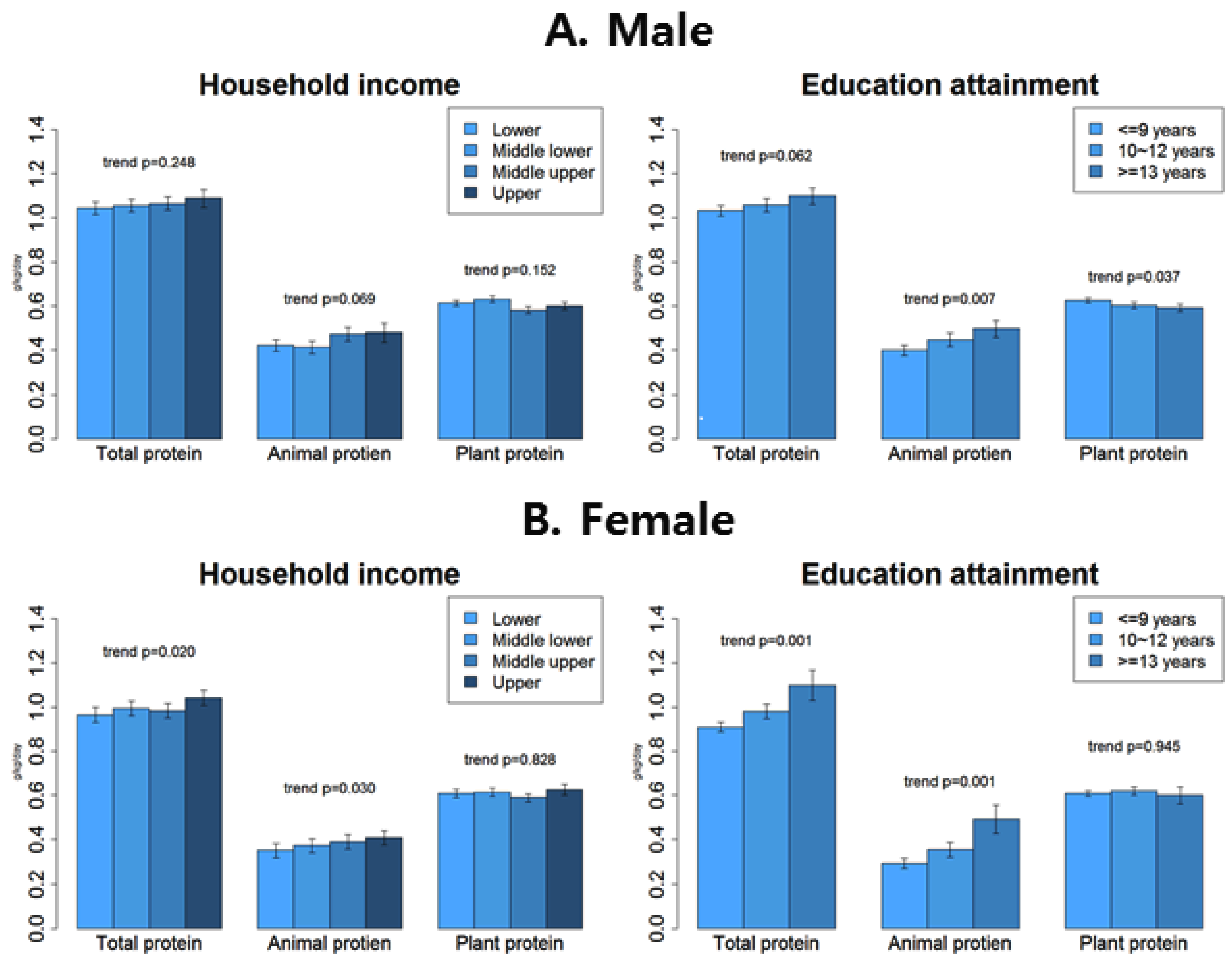 Nutrients 12 00010 g001 Nutrients 12 00010 g001