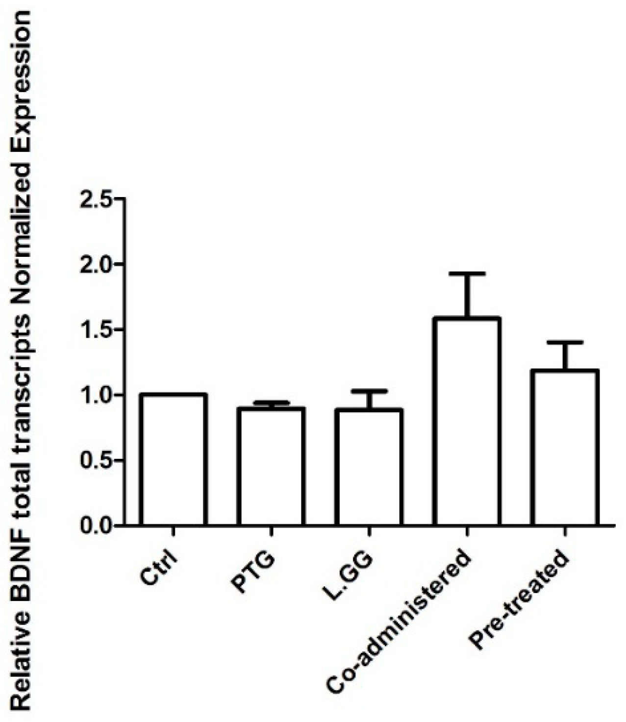 Nutrients 12 00629 g003