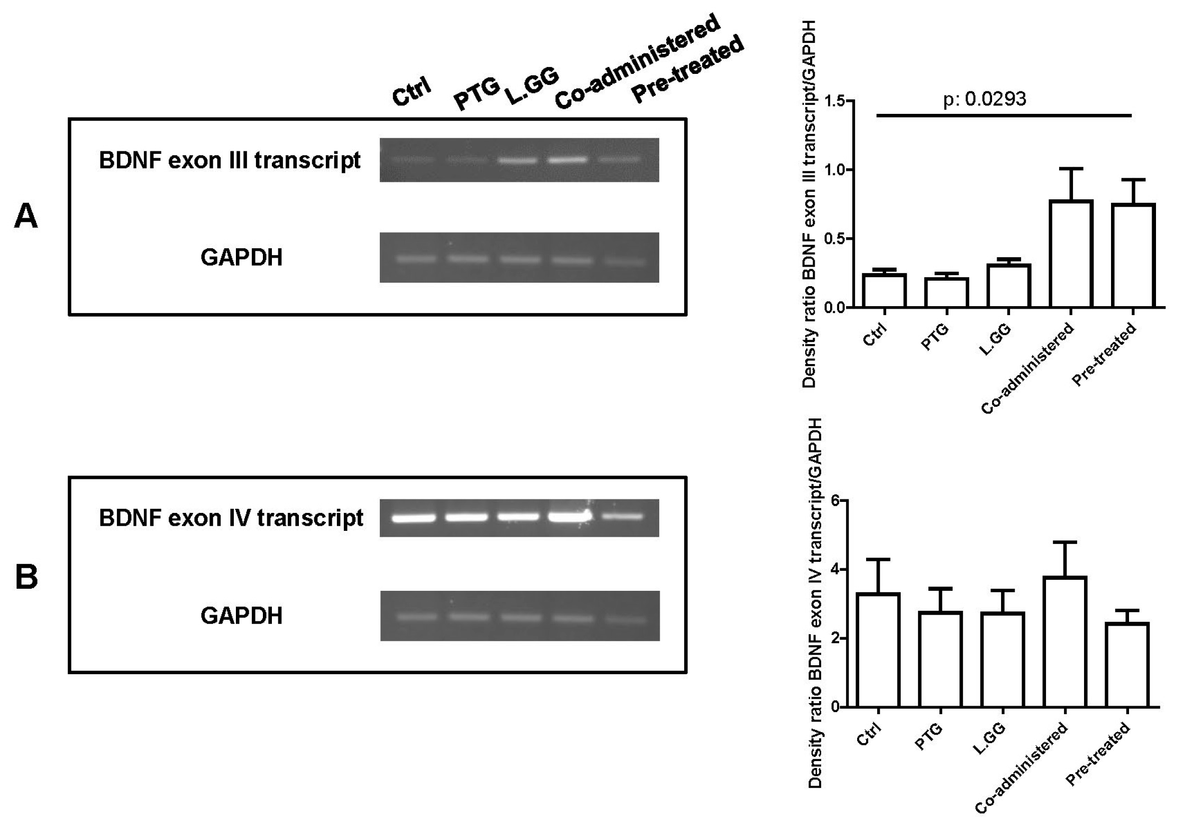 Nutrients 12 00629 g004