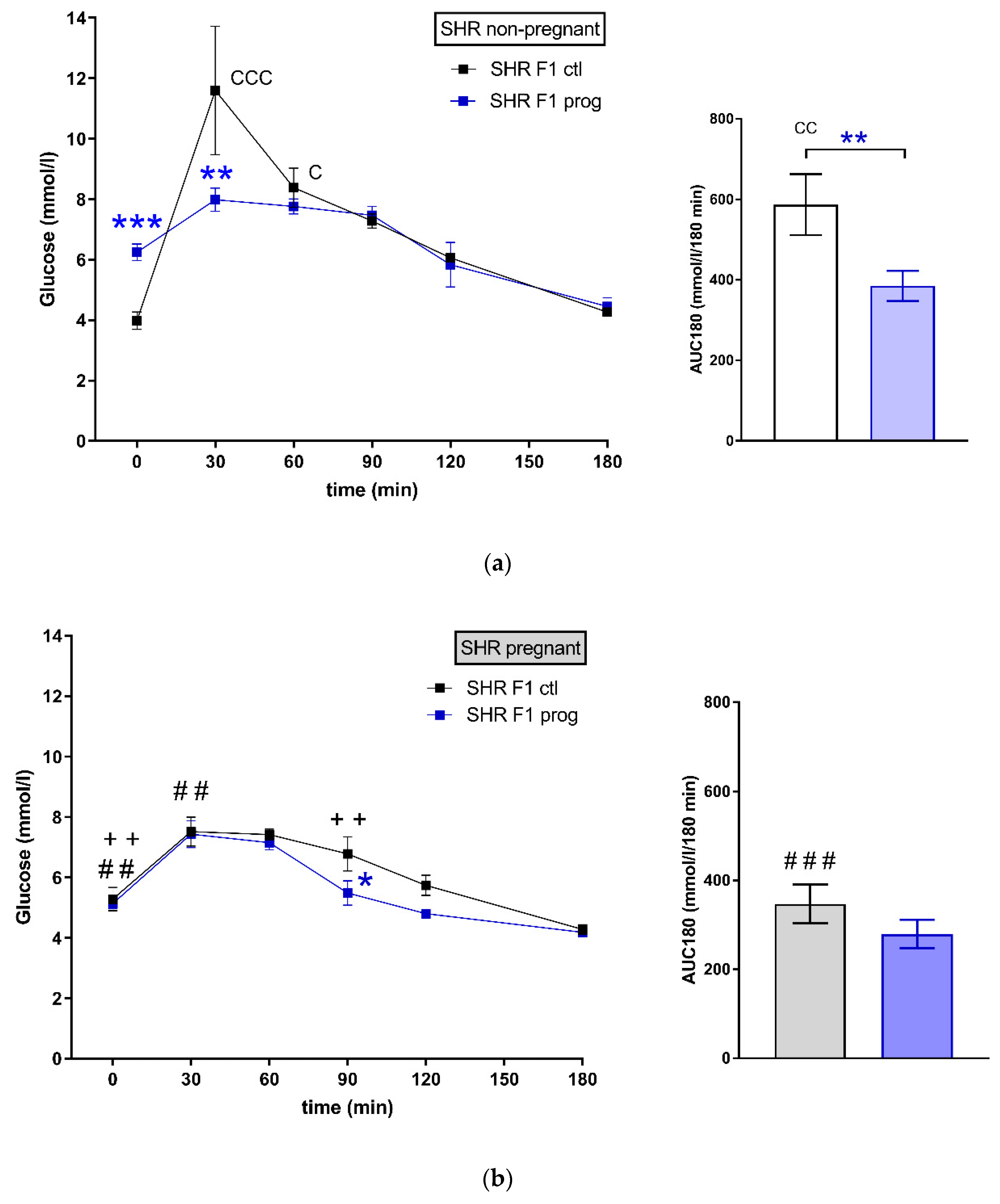 Nutrients 12 00846 g002a Nutrients 12 00846 g002a