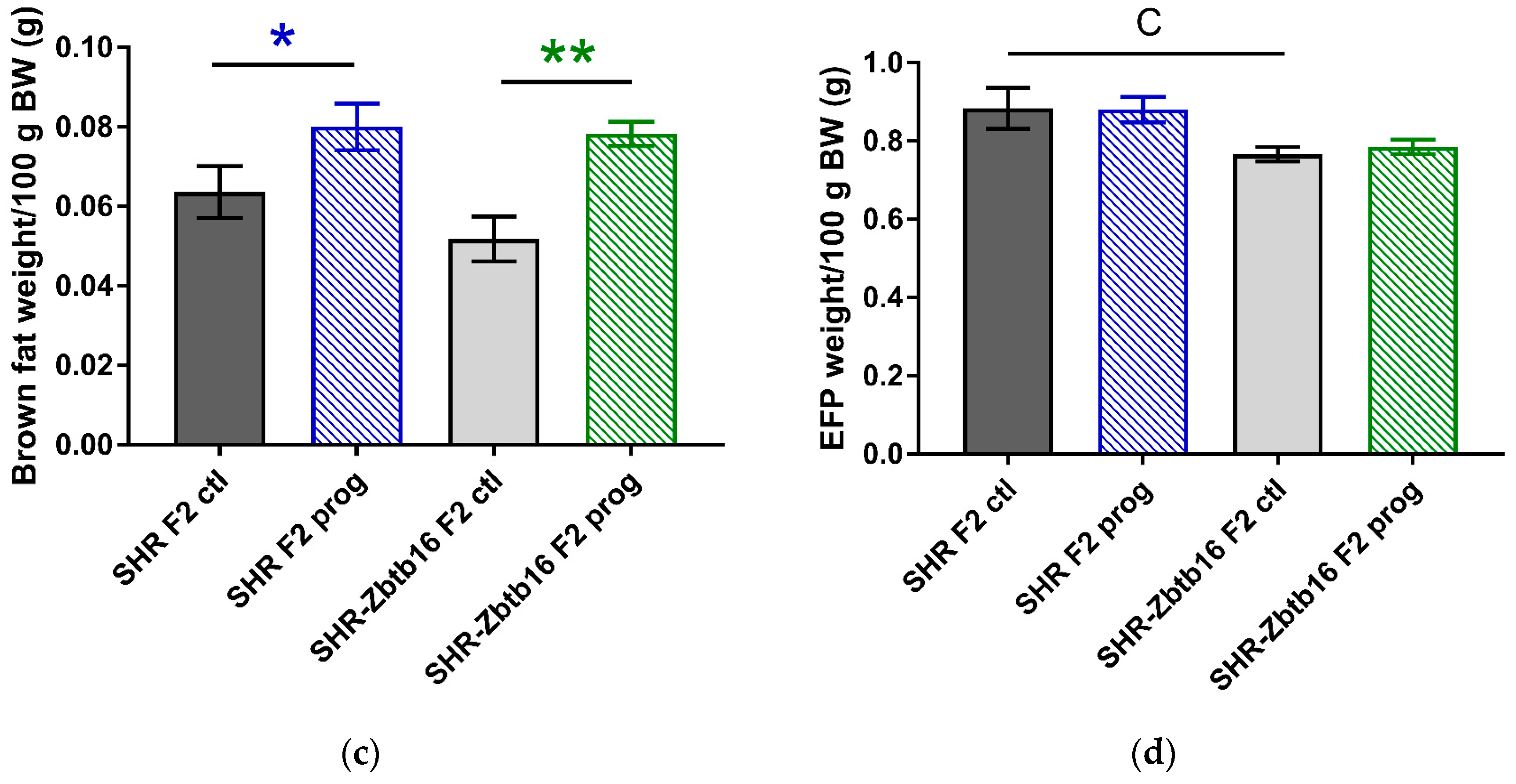 Nutrients 12 00846 g006b Nutrients 12 00846 g006b