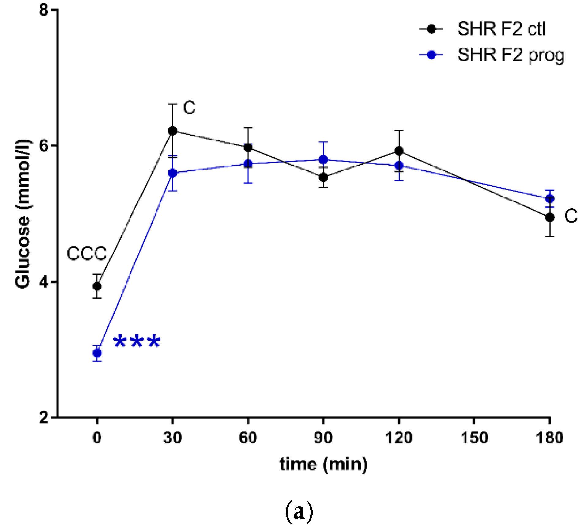 Nutrients 12 00846 g007a Nutrients 12 00846 g007a