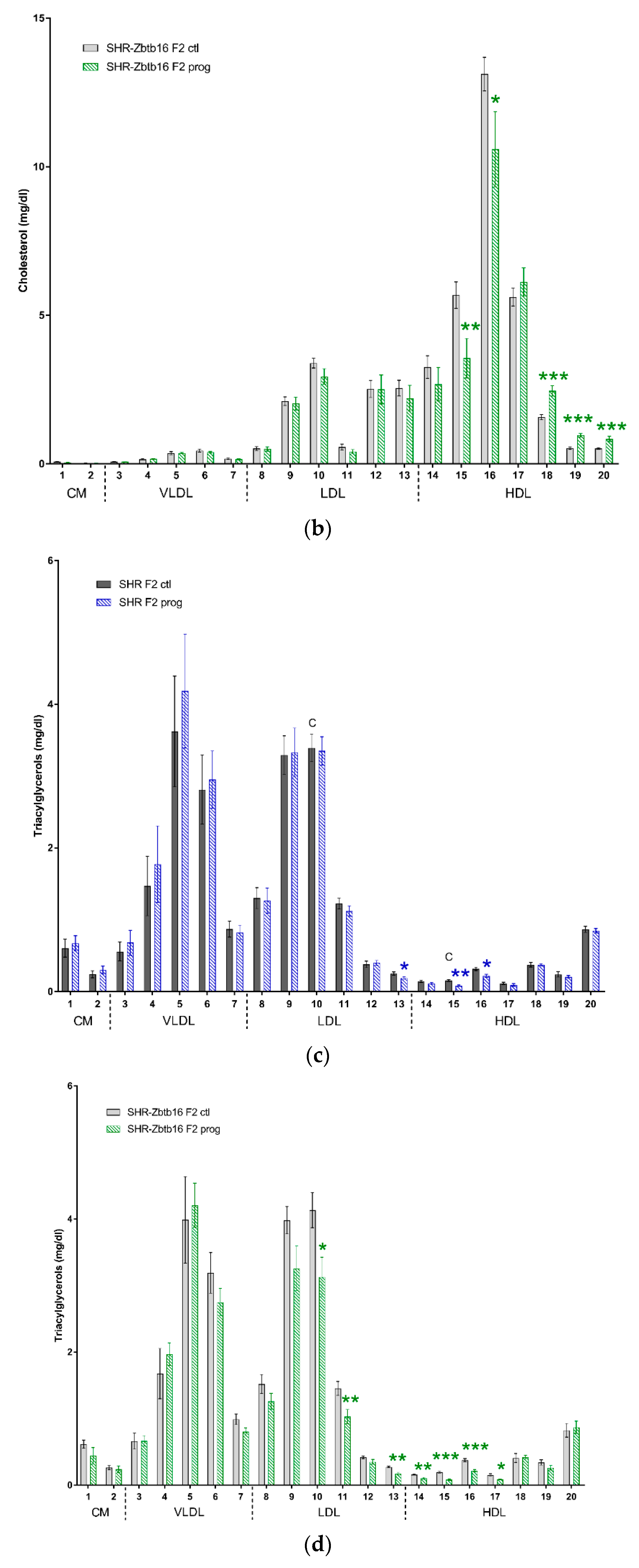 Nutrients 12 00846 g009b Nutrients 12 00846 g009b