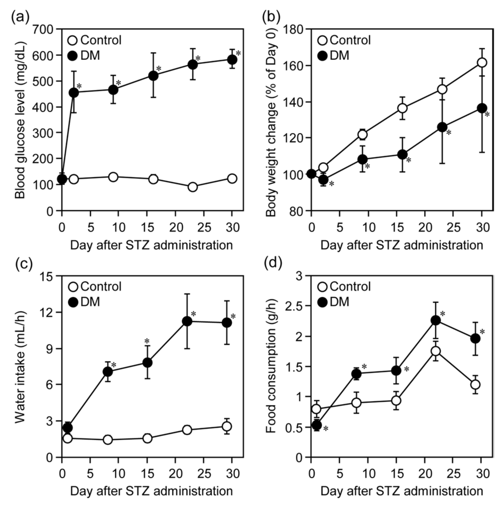 Nutrients 12 00990 g003 Nutrients 12 00990 g003