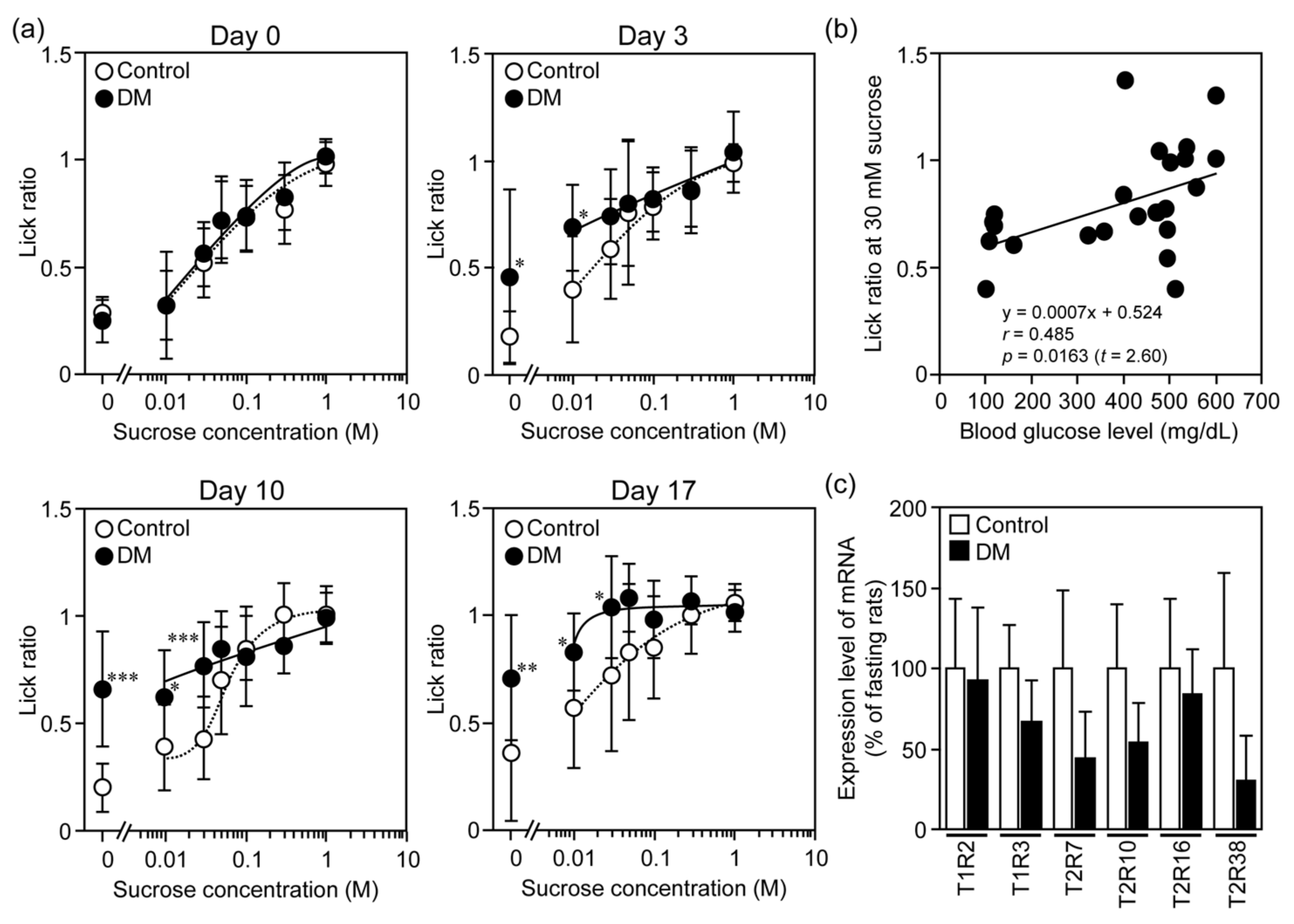 Nutrients 12 00990 g004 Nutrients 12 00990 g004