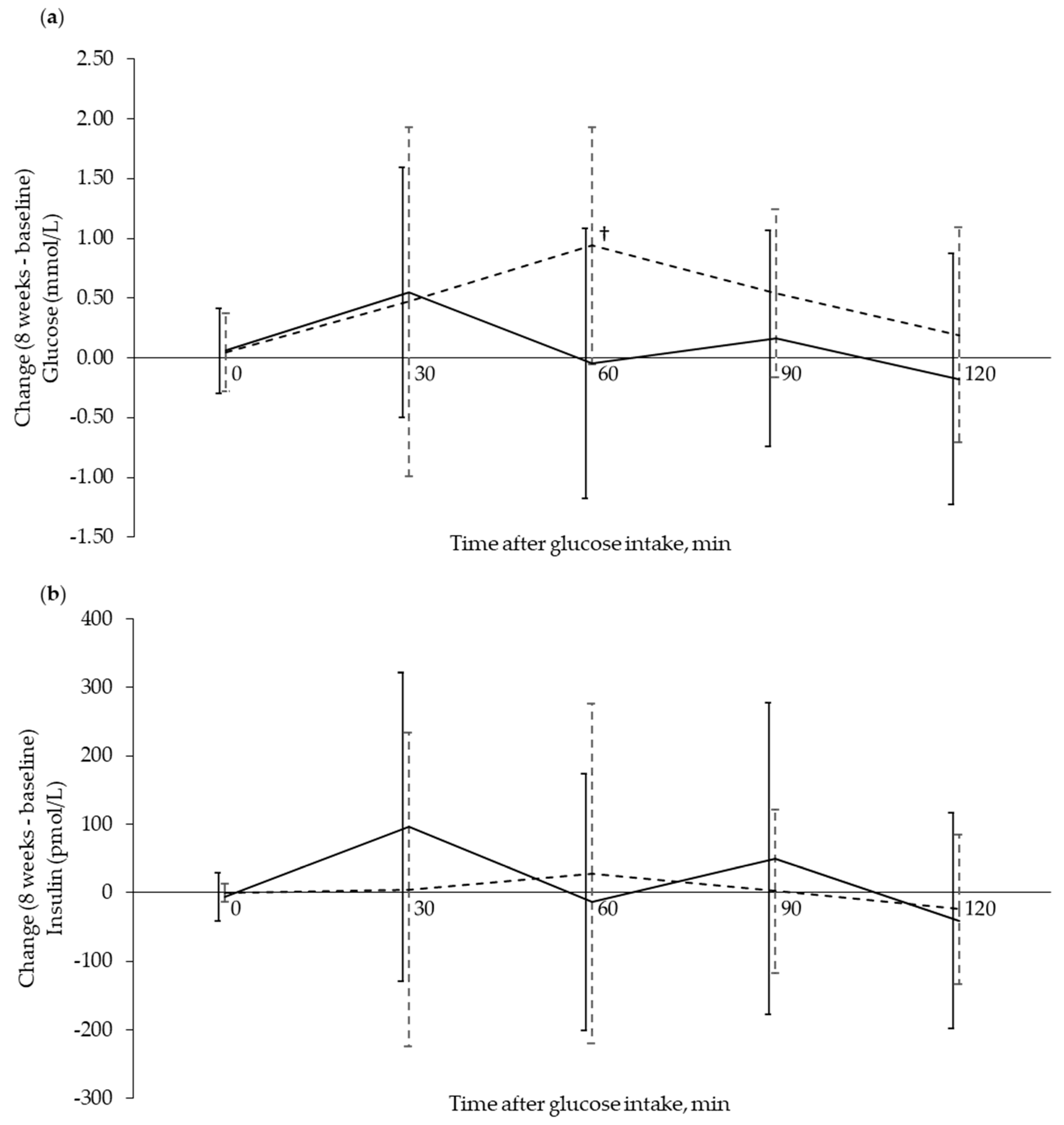 Nutrients 12 01445 g002